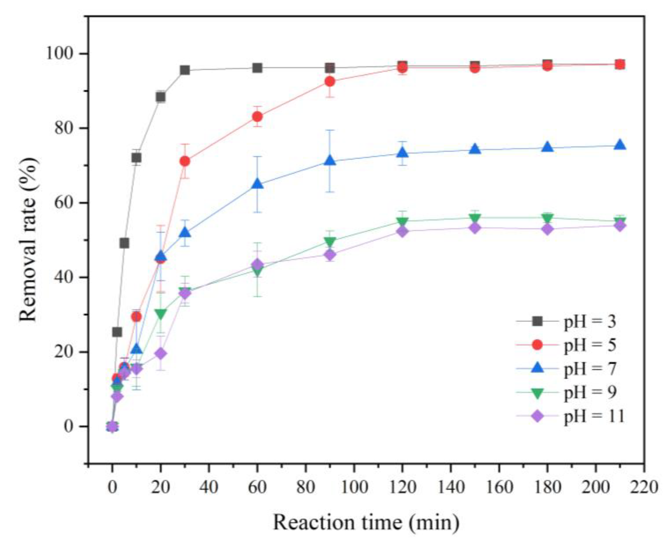 Ijerph 20 01867 g010