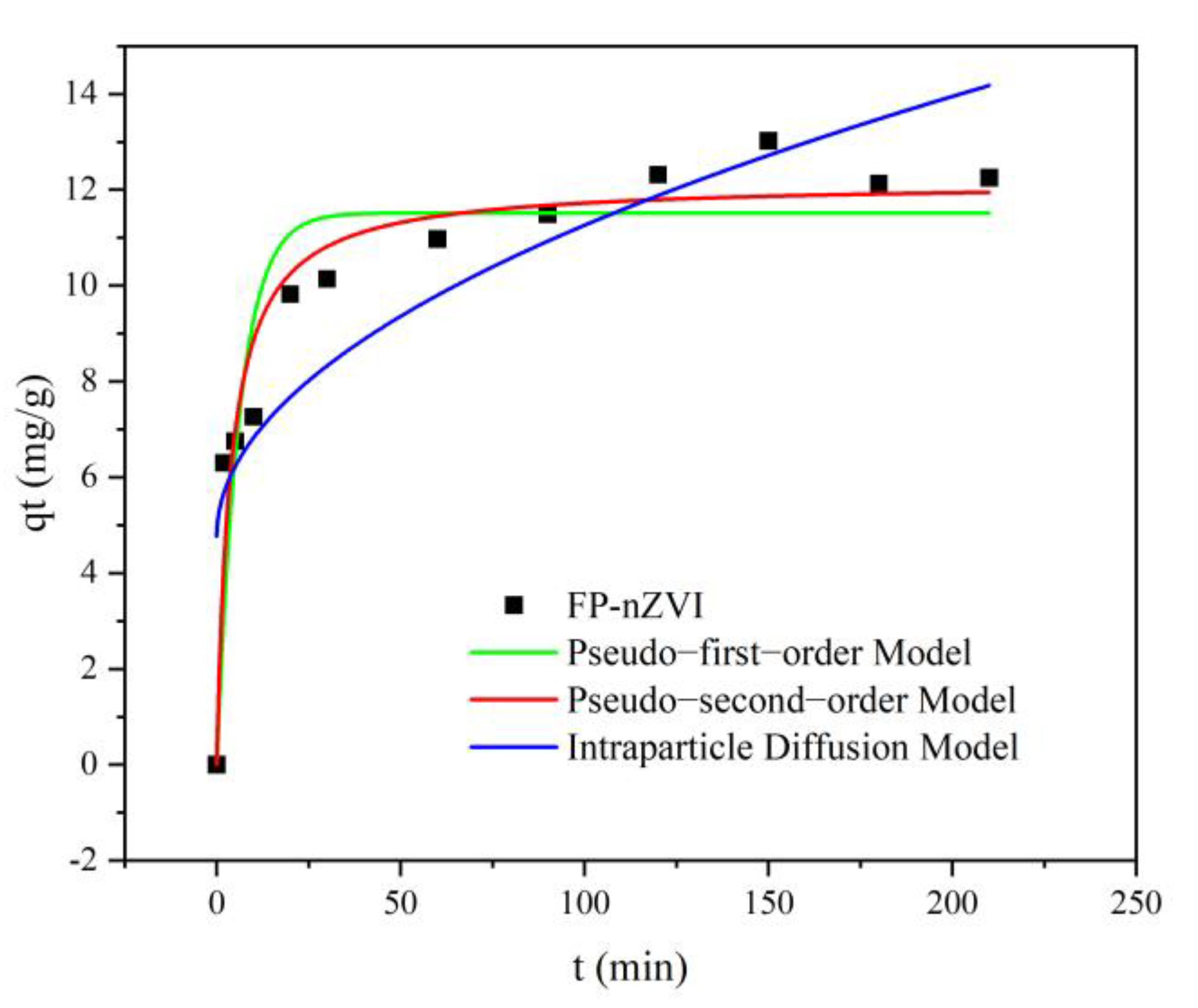 Ijerph 20 01867 g012