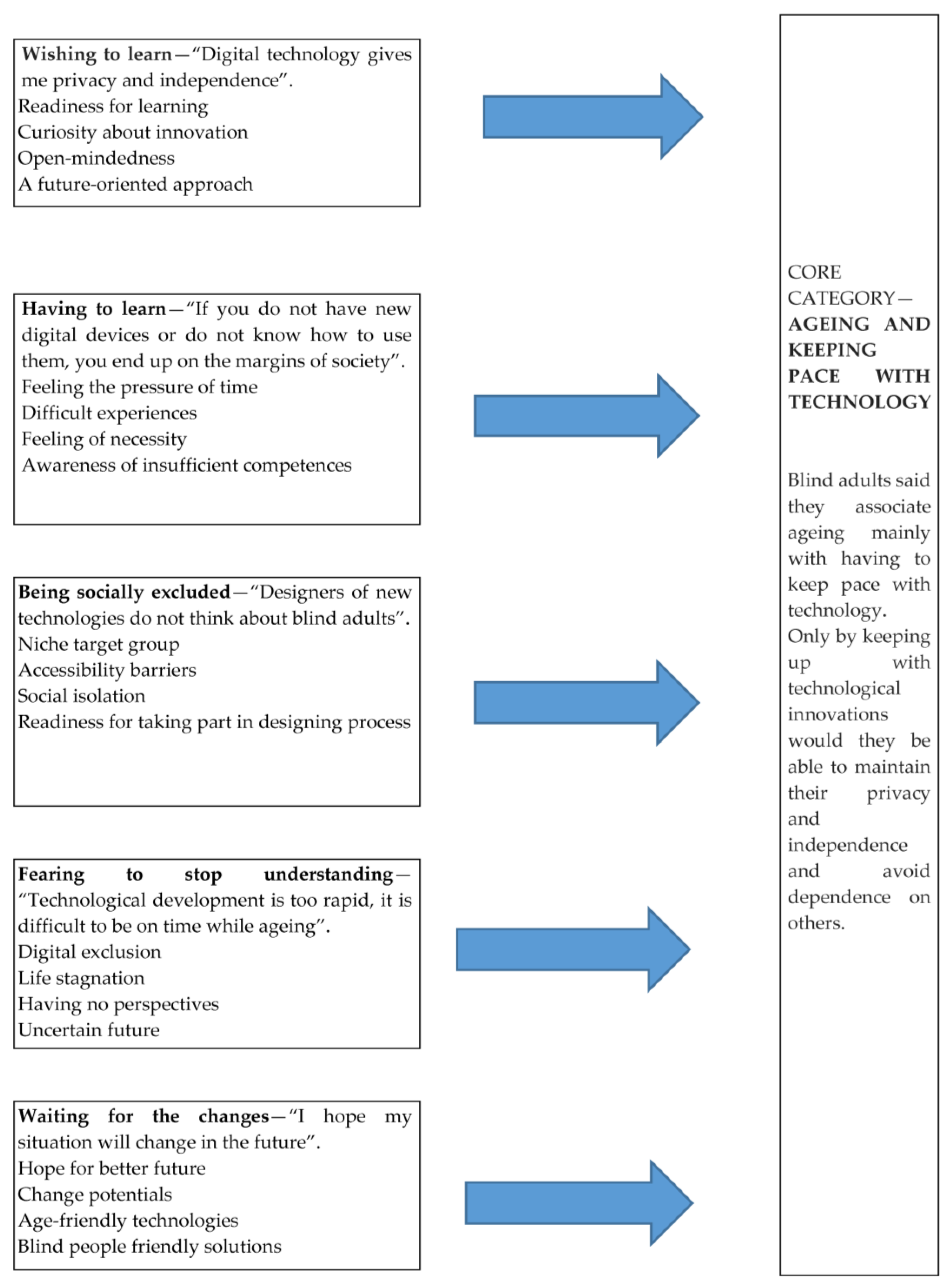 Ijerph 20 01876 g001