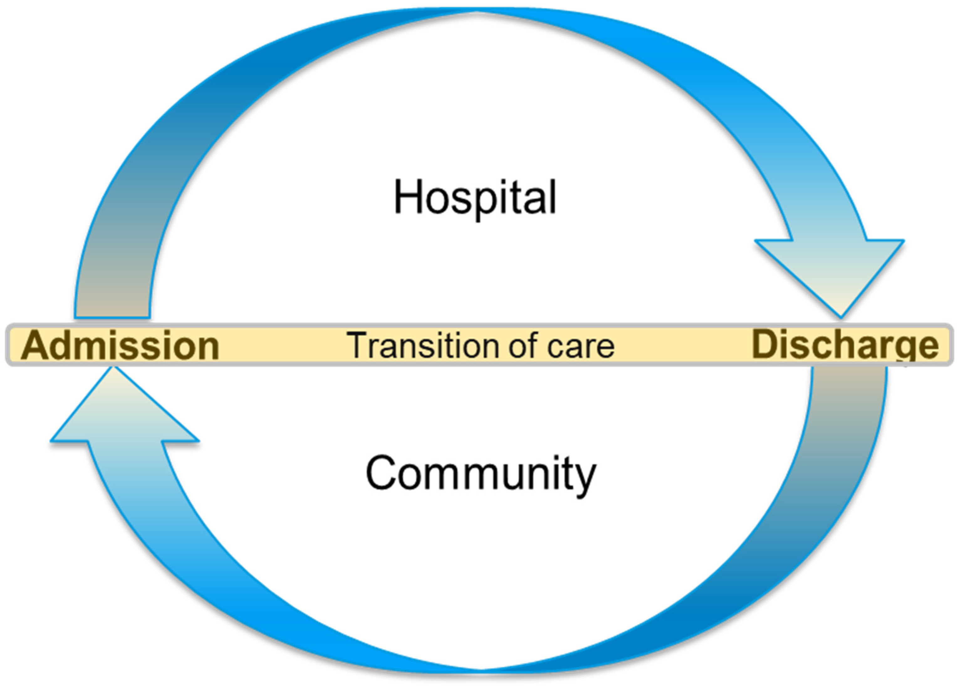 Ijerph 20 01879 g001 Ijerph 20 01879 g001