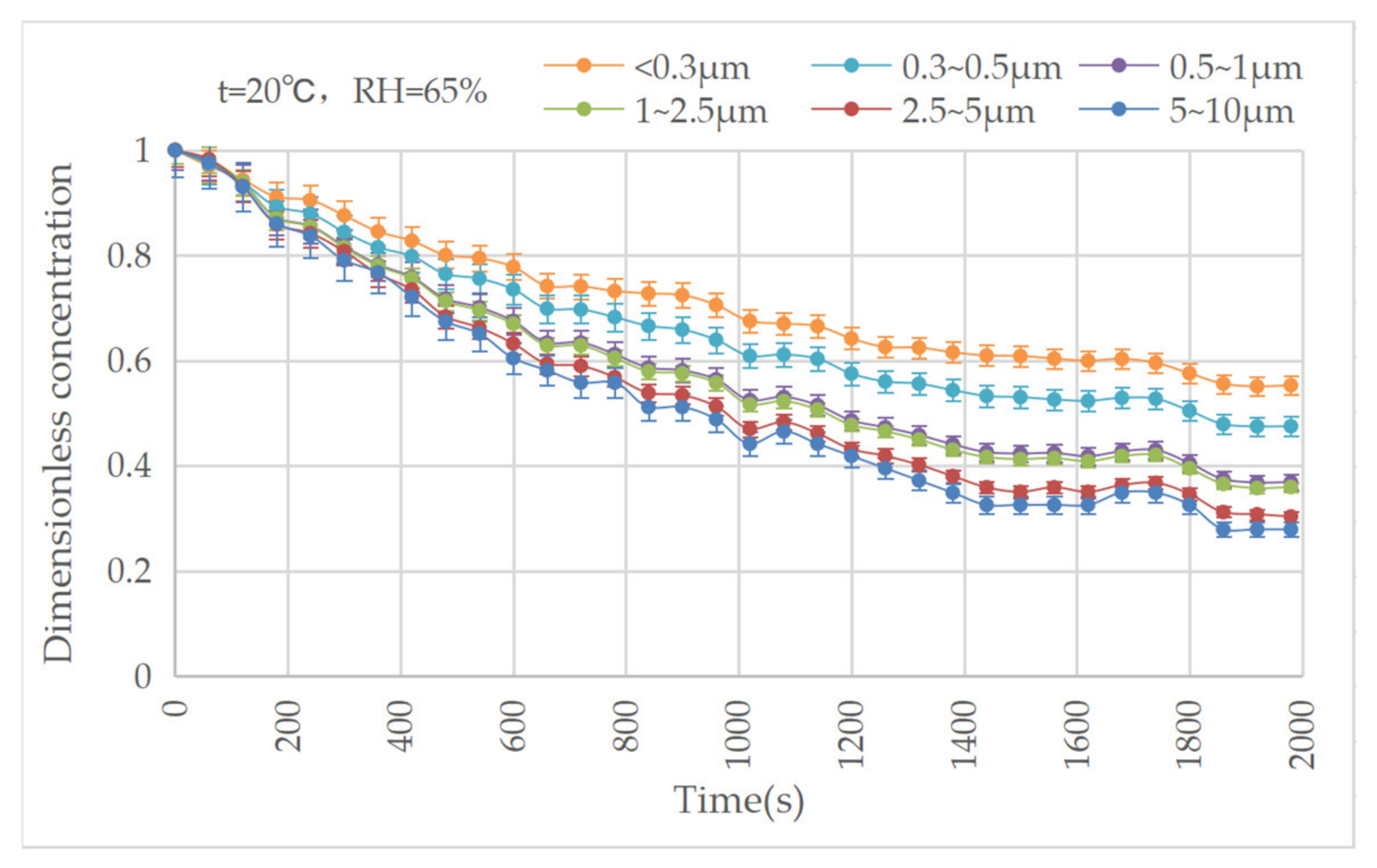 Ijerph 20 01890 g005