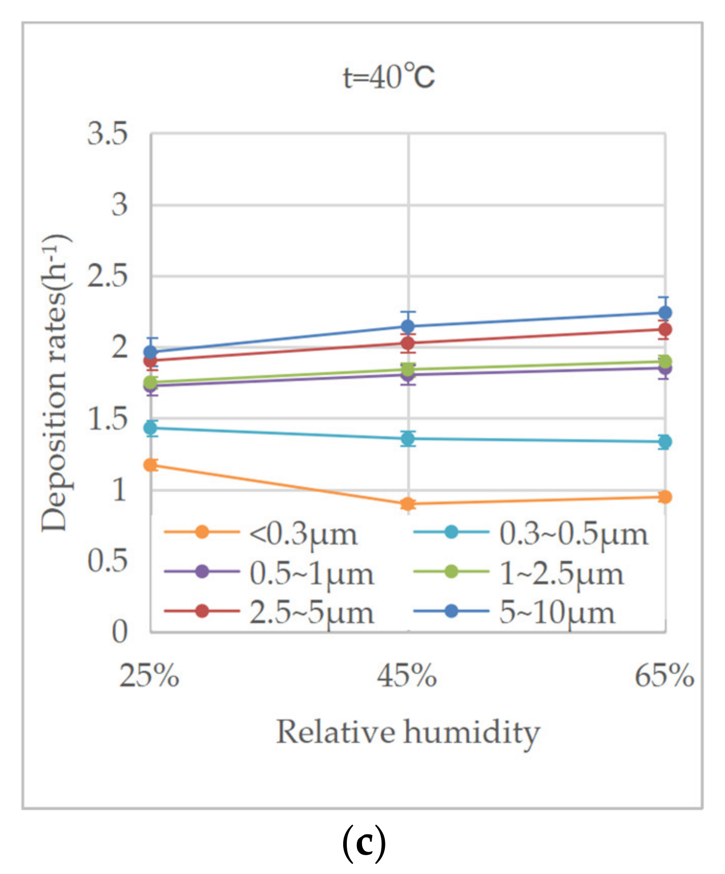 Ijerph 20 01890 g007b