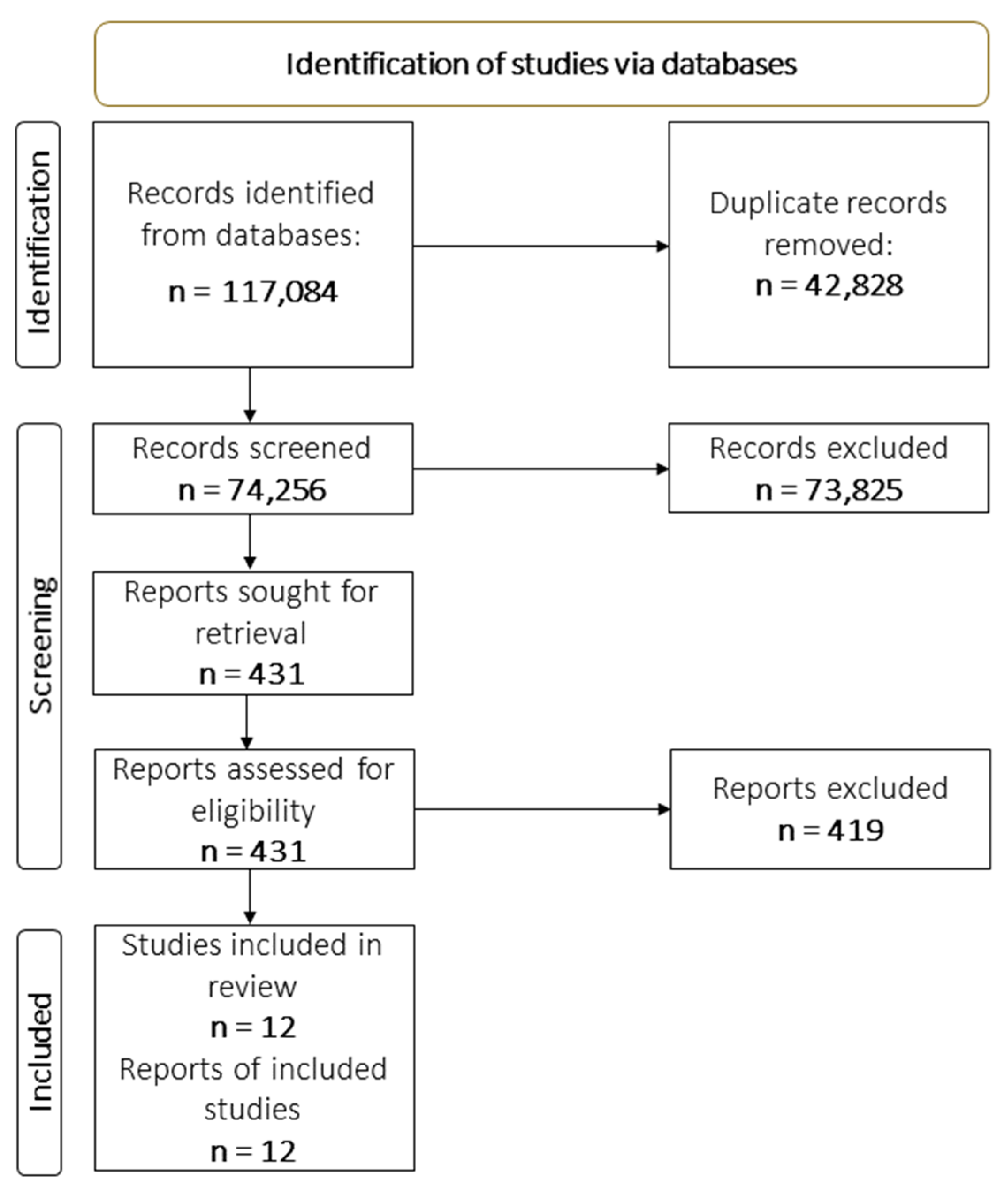 Ijerph 20 01895 g001