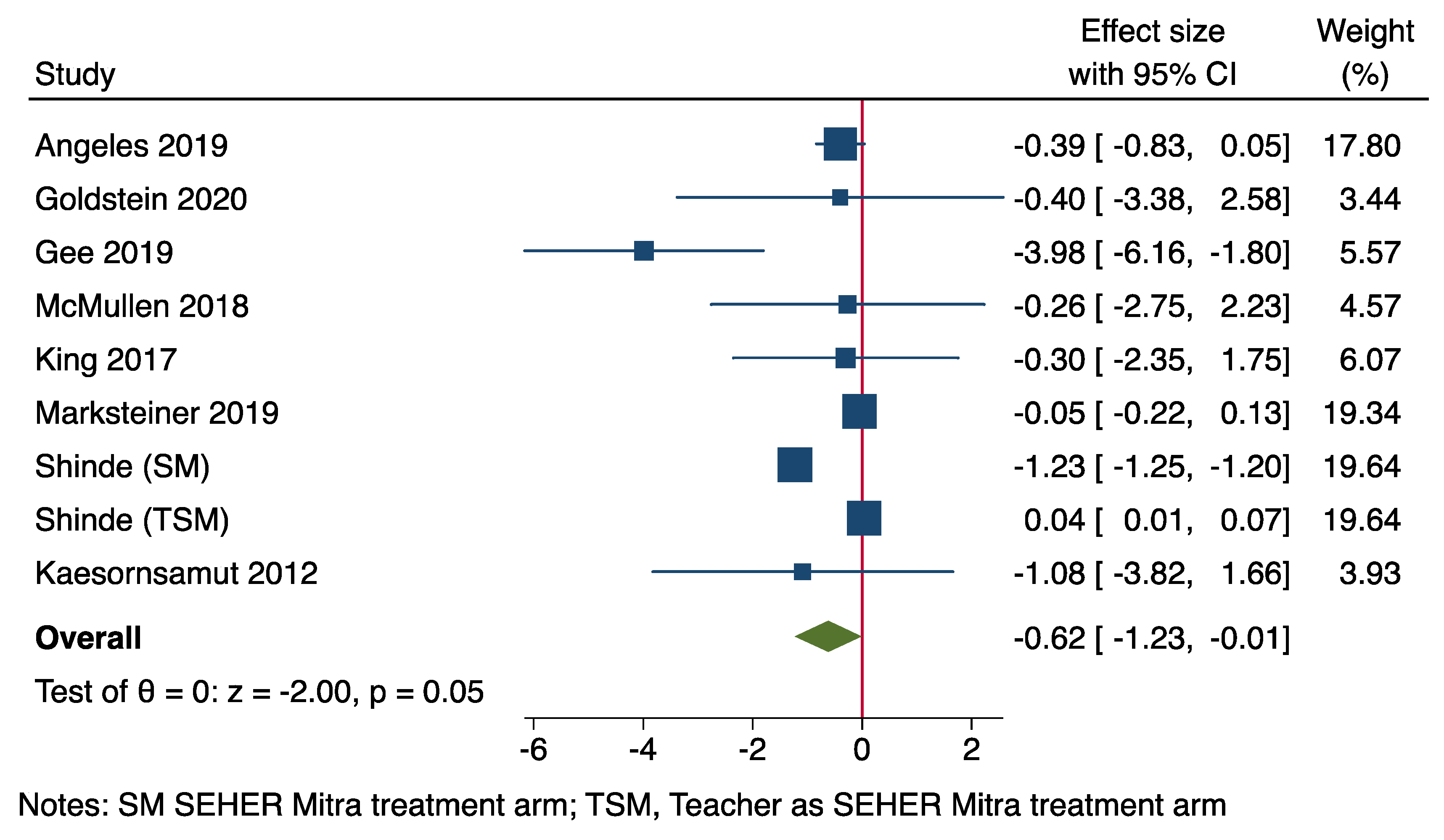 Ijerph 20 01895 g002