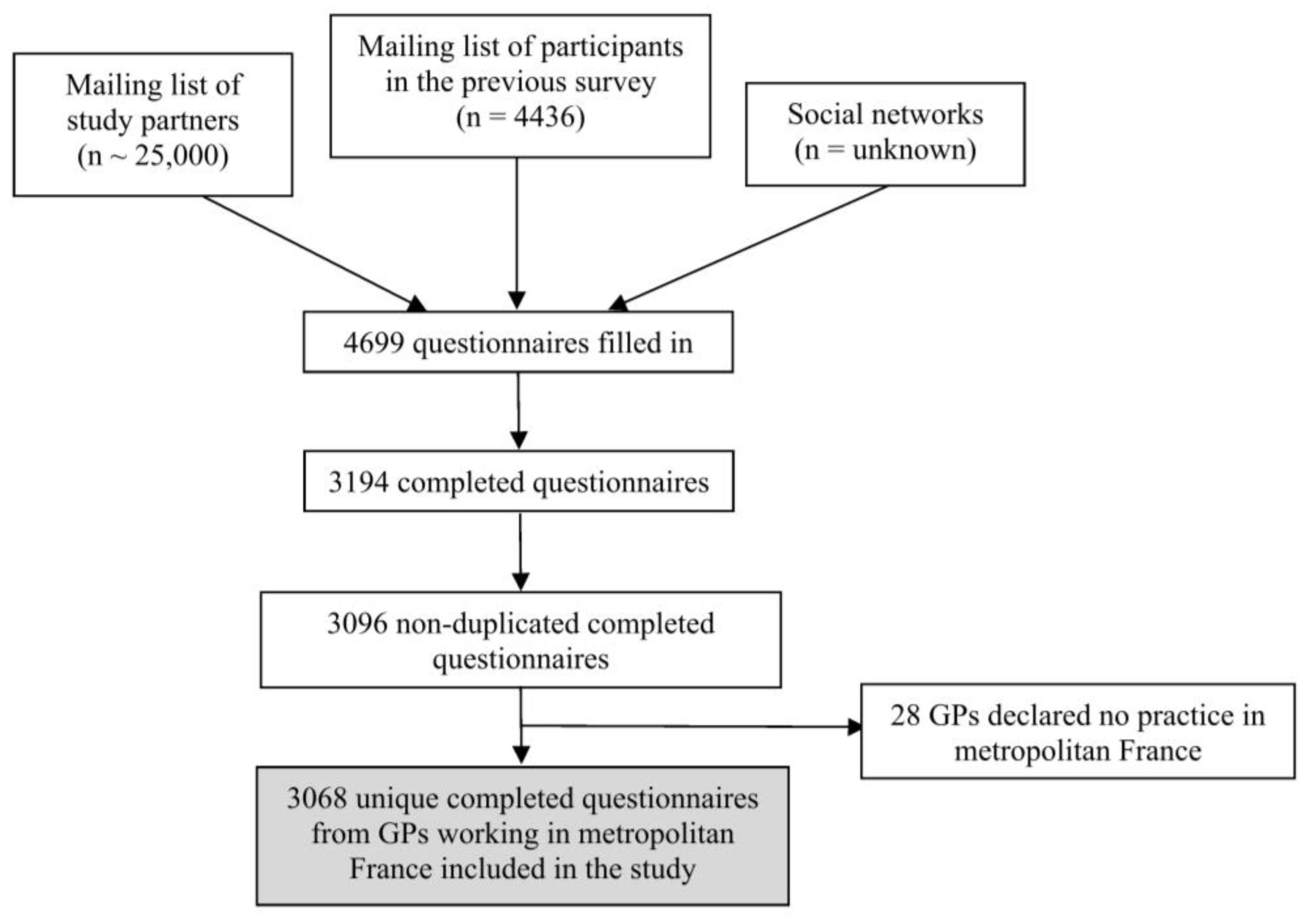 Ijerph 20 01896 g001