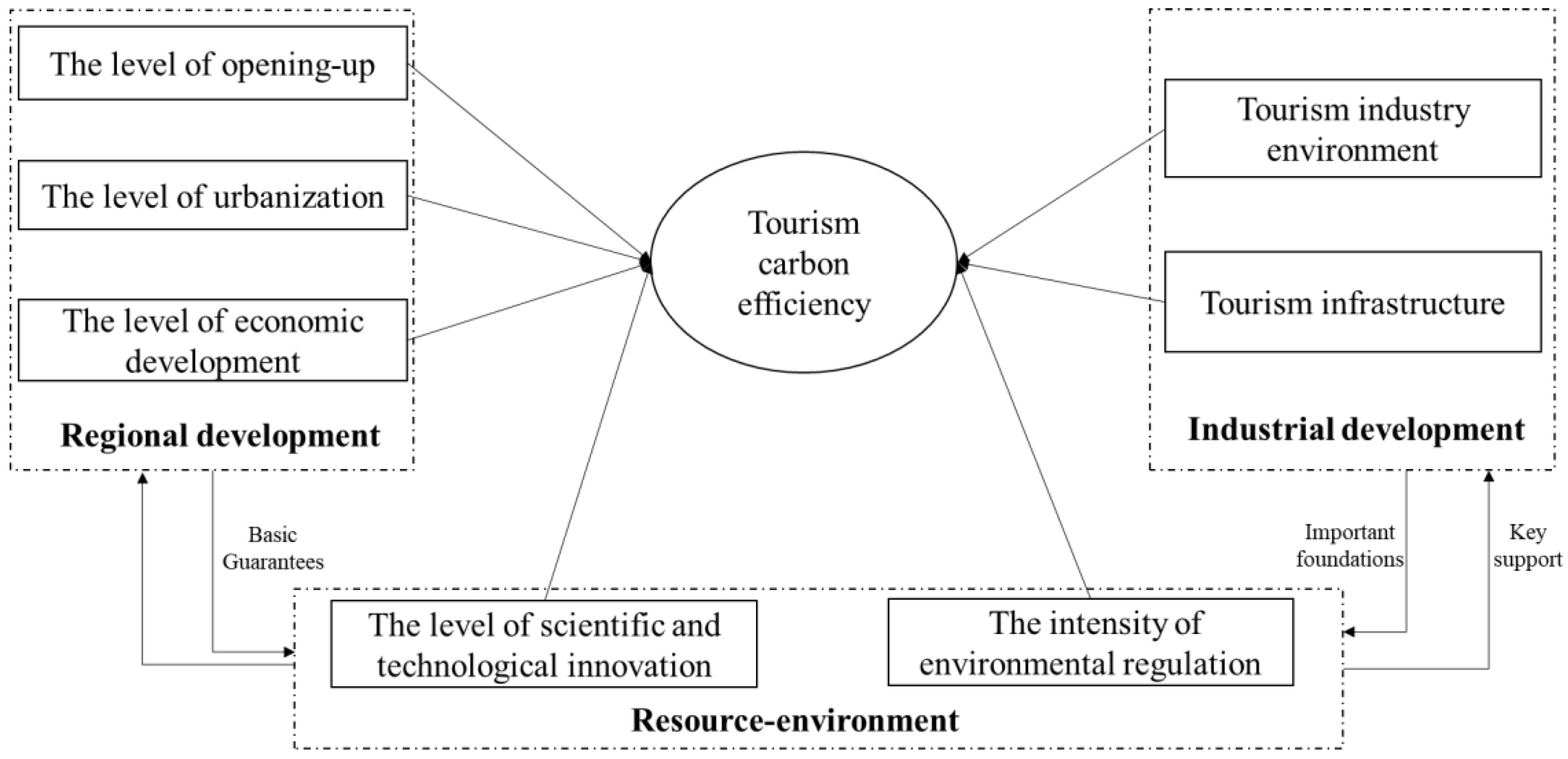 Ijerph 20 01898 g001