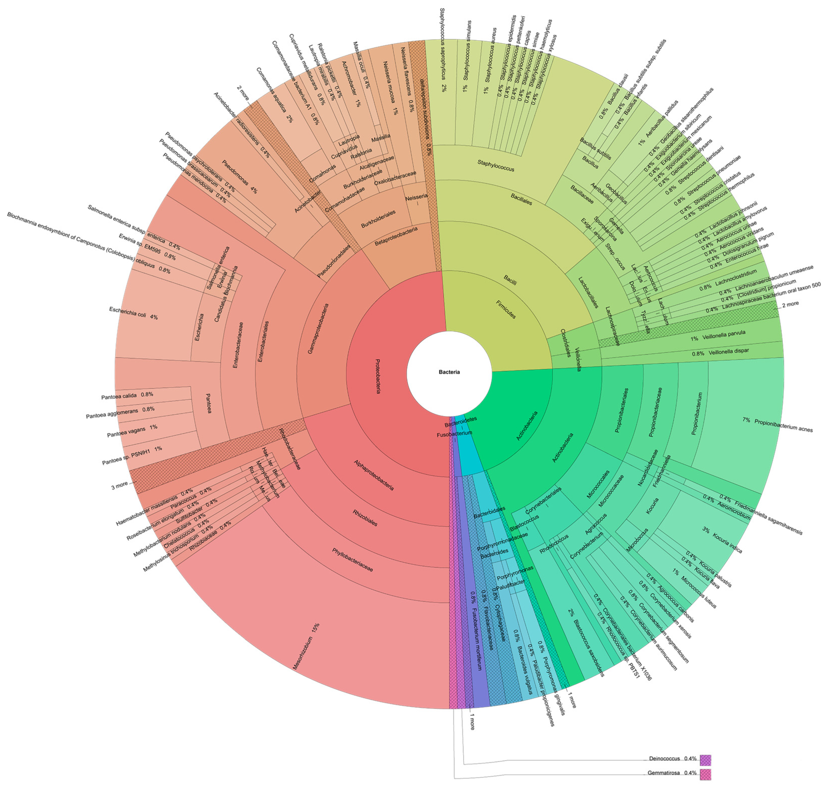 Ijerph 20 01900 g002