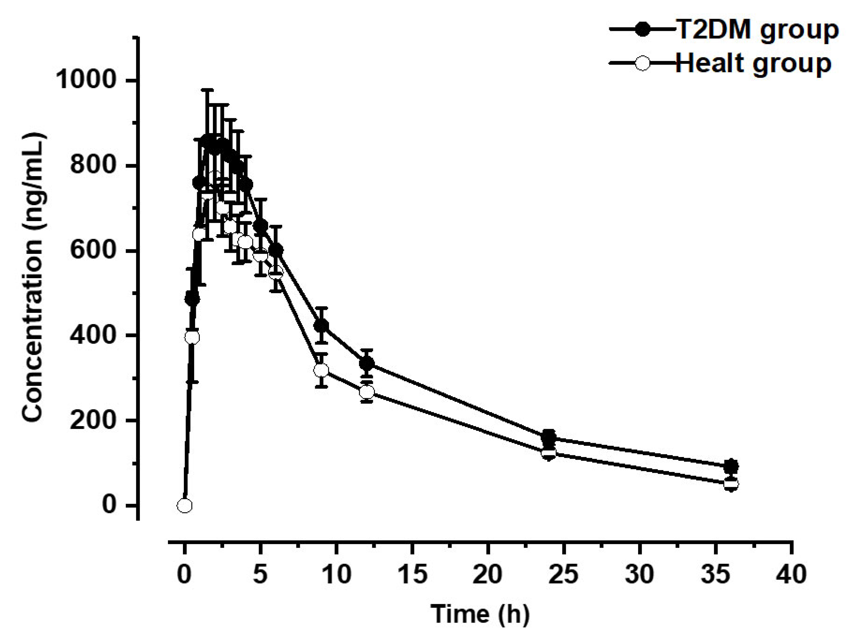 Ijerph 20 01901 g002