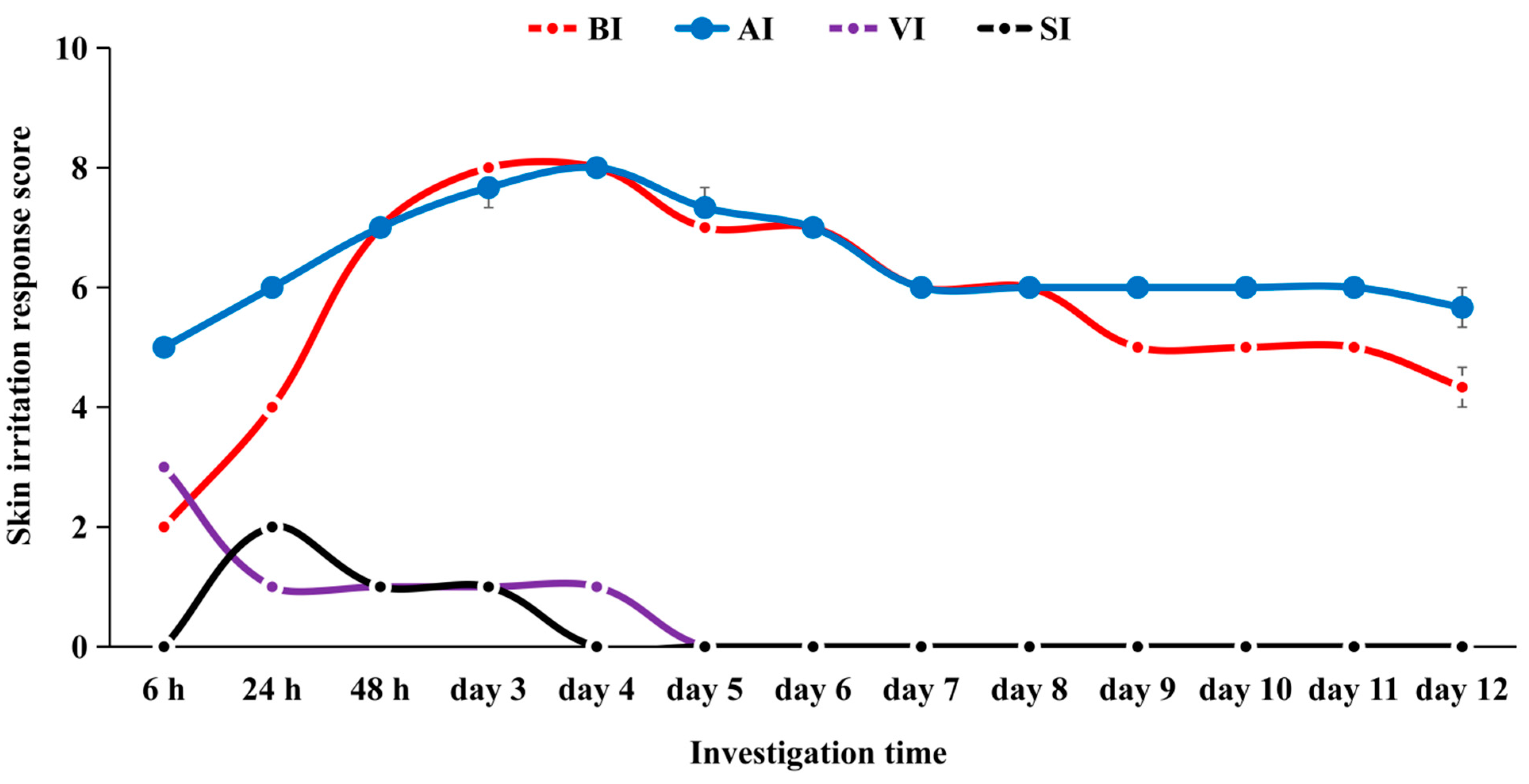 Ijerph 20 01904 g004 Ijerph 20 01904 g004