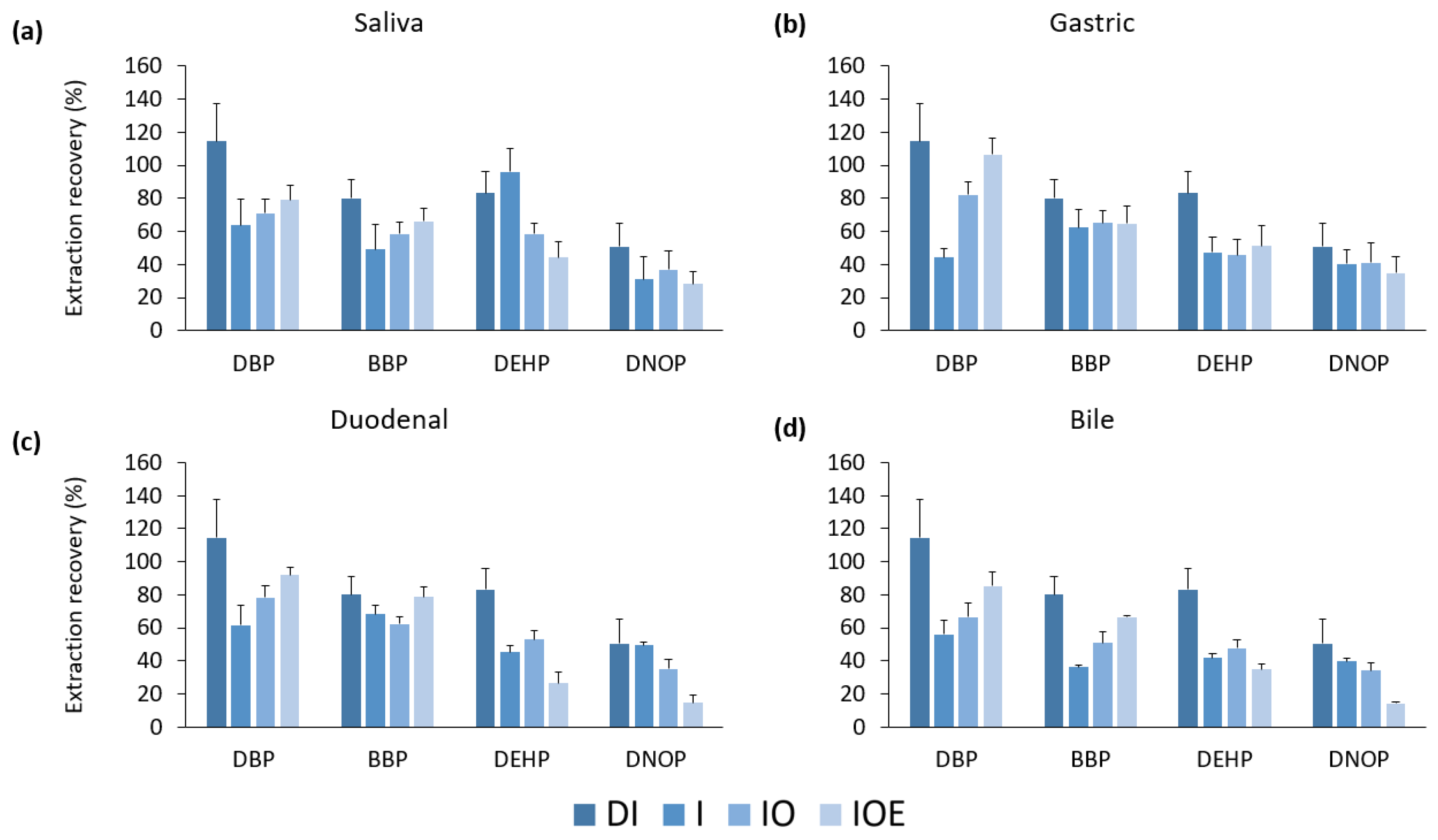 Ijerph 20 01907 g002 Ijerph 20 01907 g002