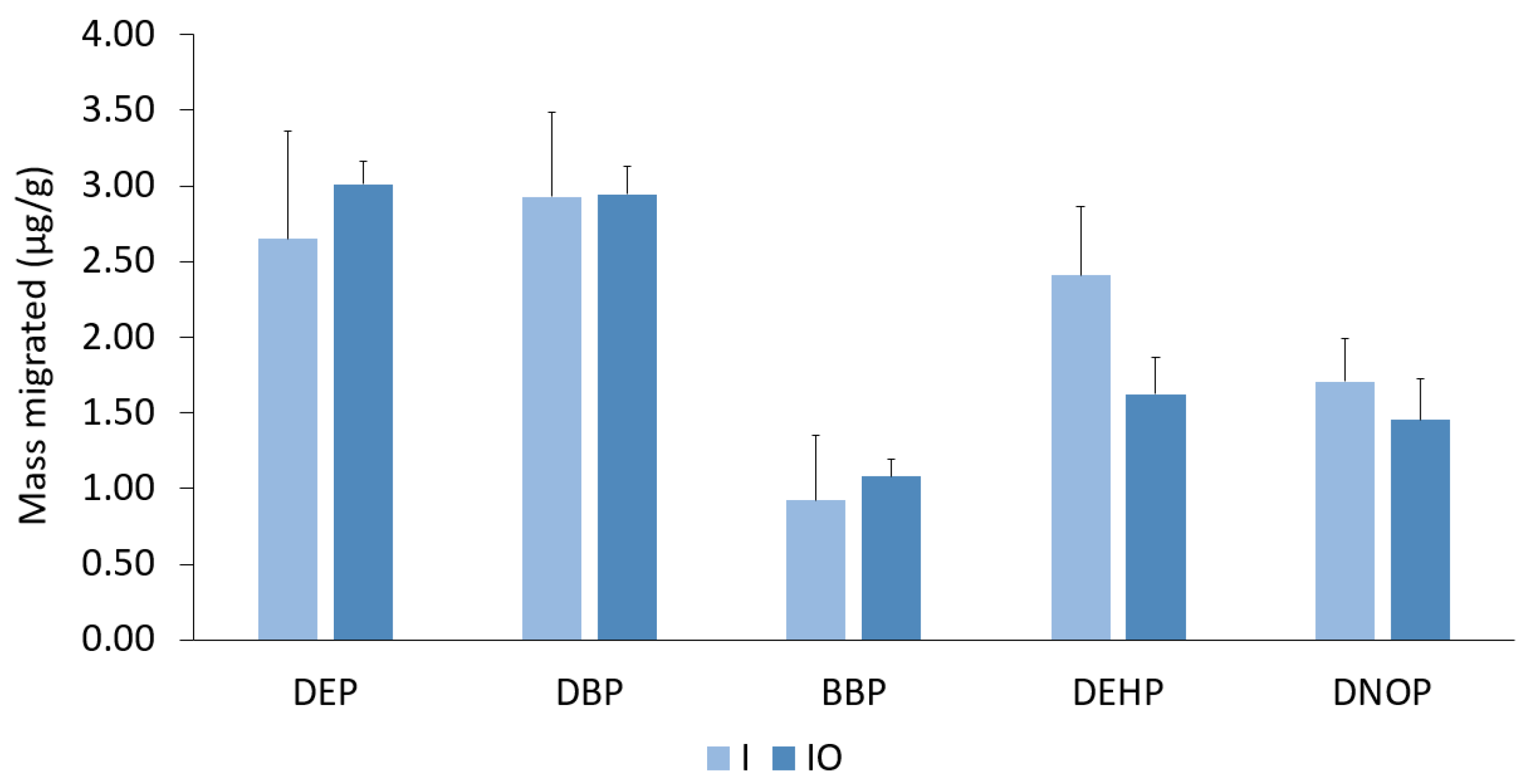 Ijerph 20 01907 g004 Ijerph 20 01907 g004