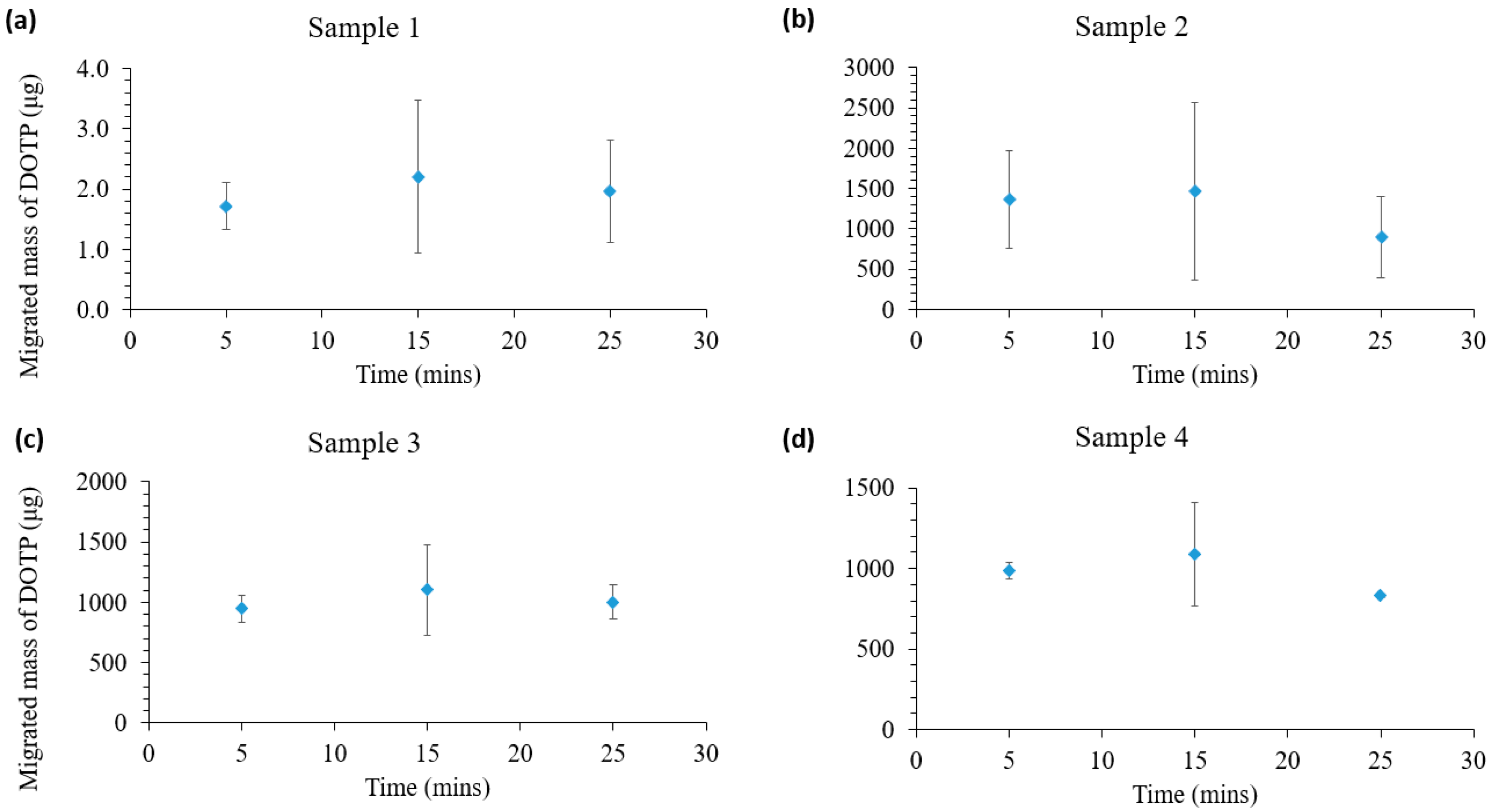 Ijerph 20 01907 g005 Ijerph 20 01907 g005