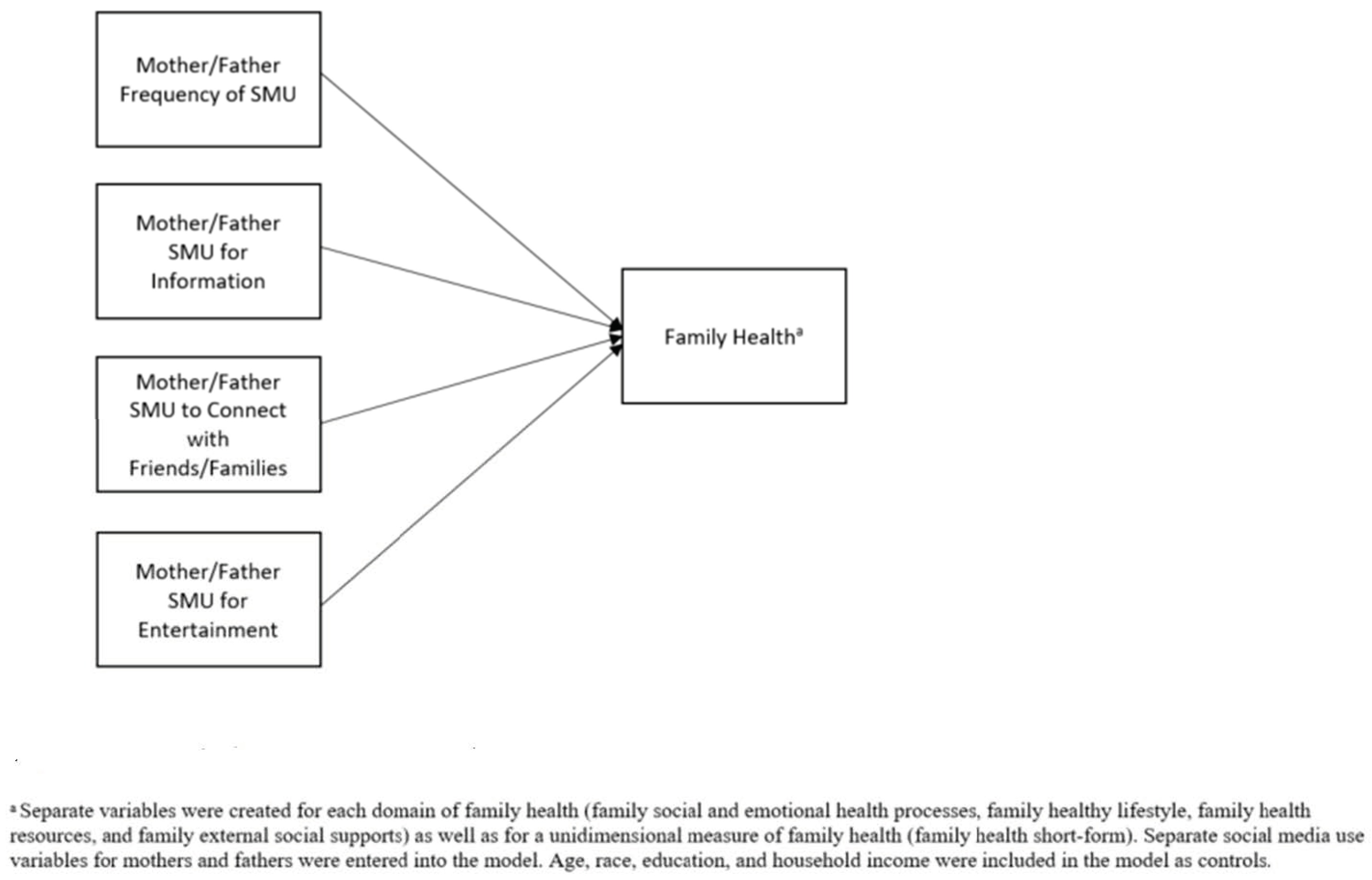 Ijerph 20 01910 g001