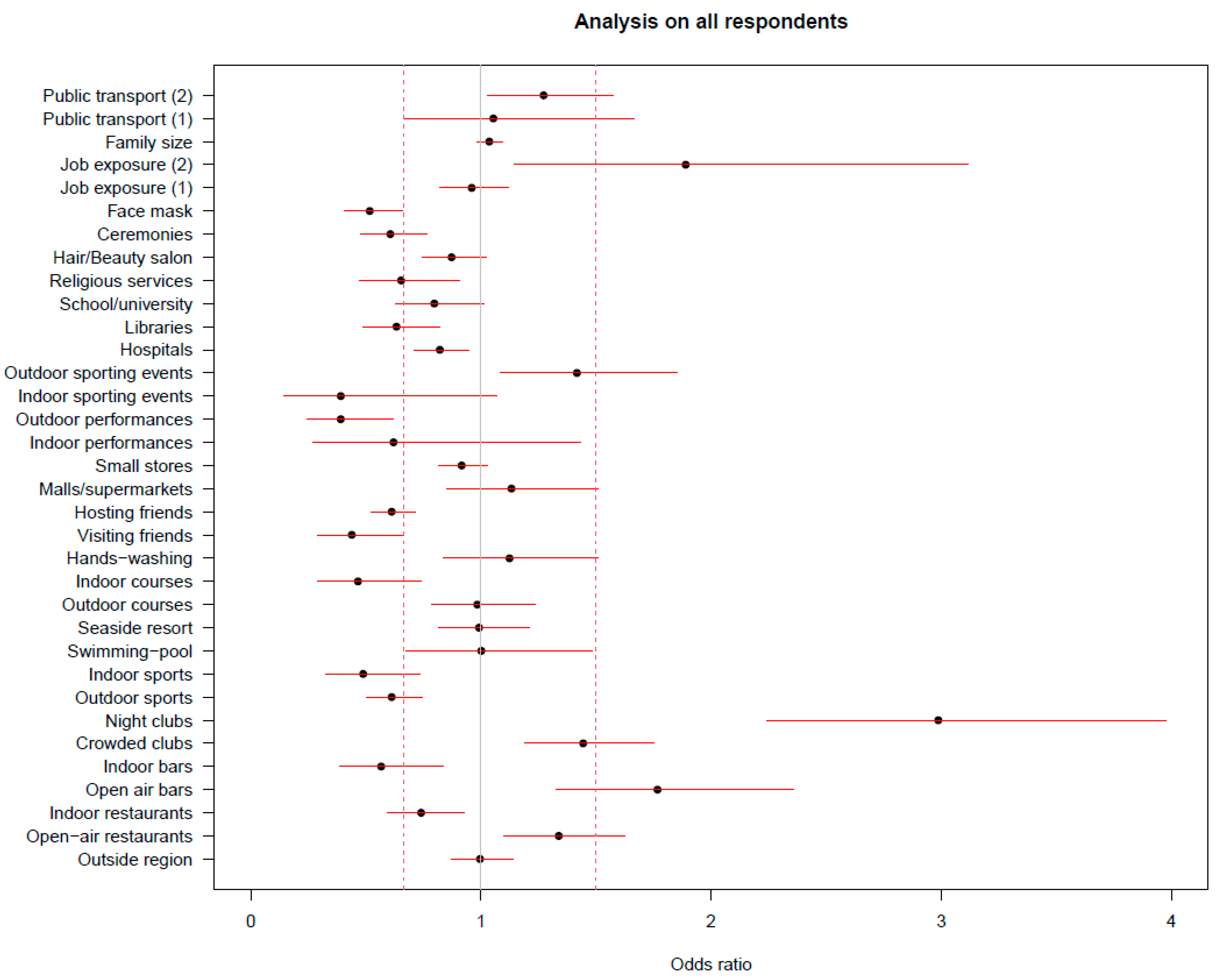 Ijerph 20 01912 g001