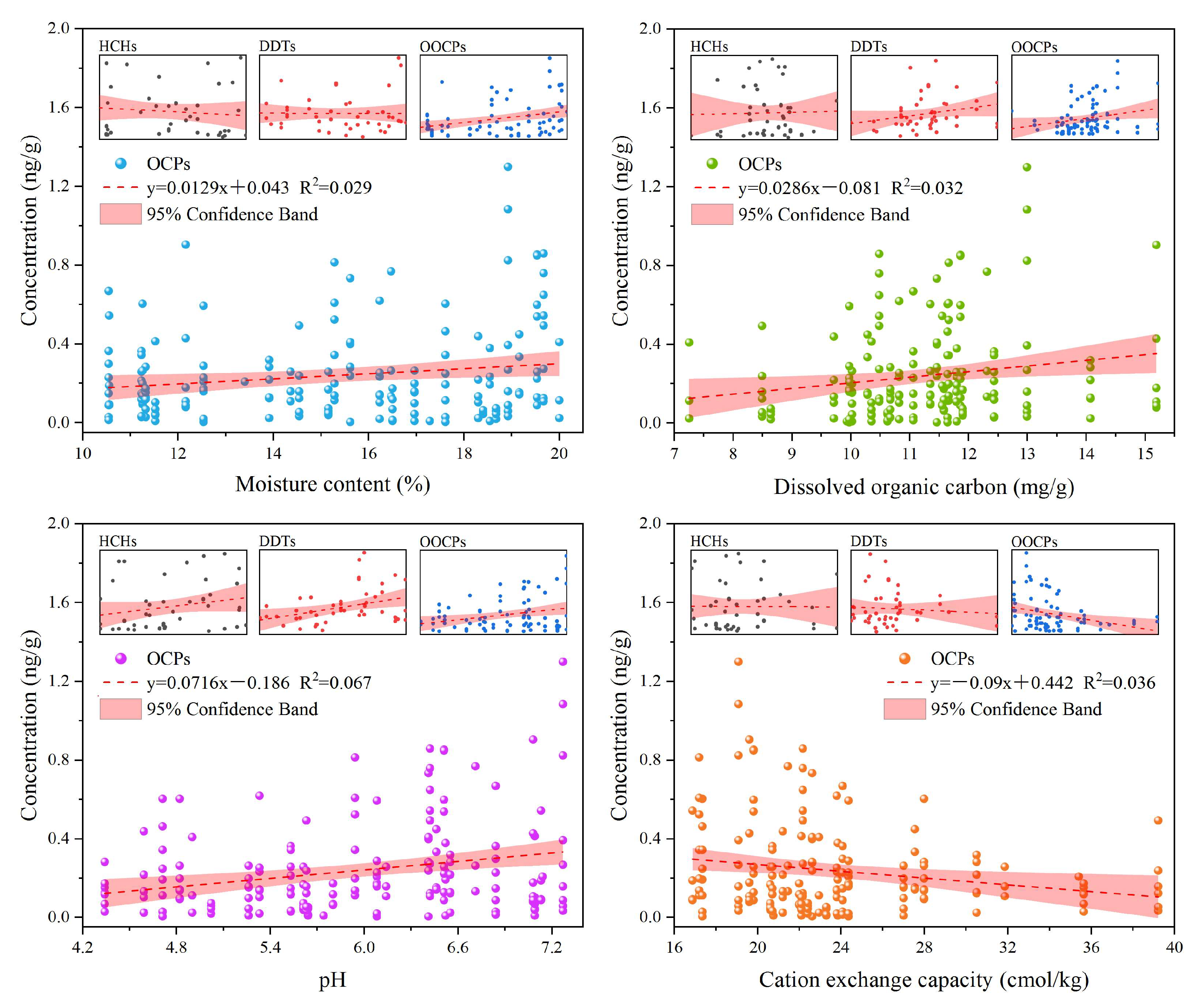 Ijerph 20 01916 g004