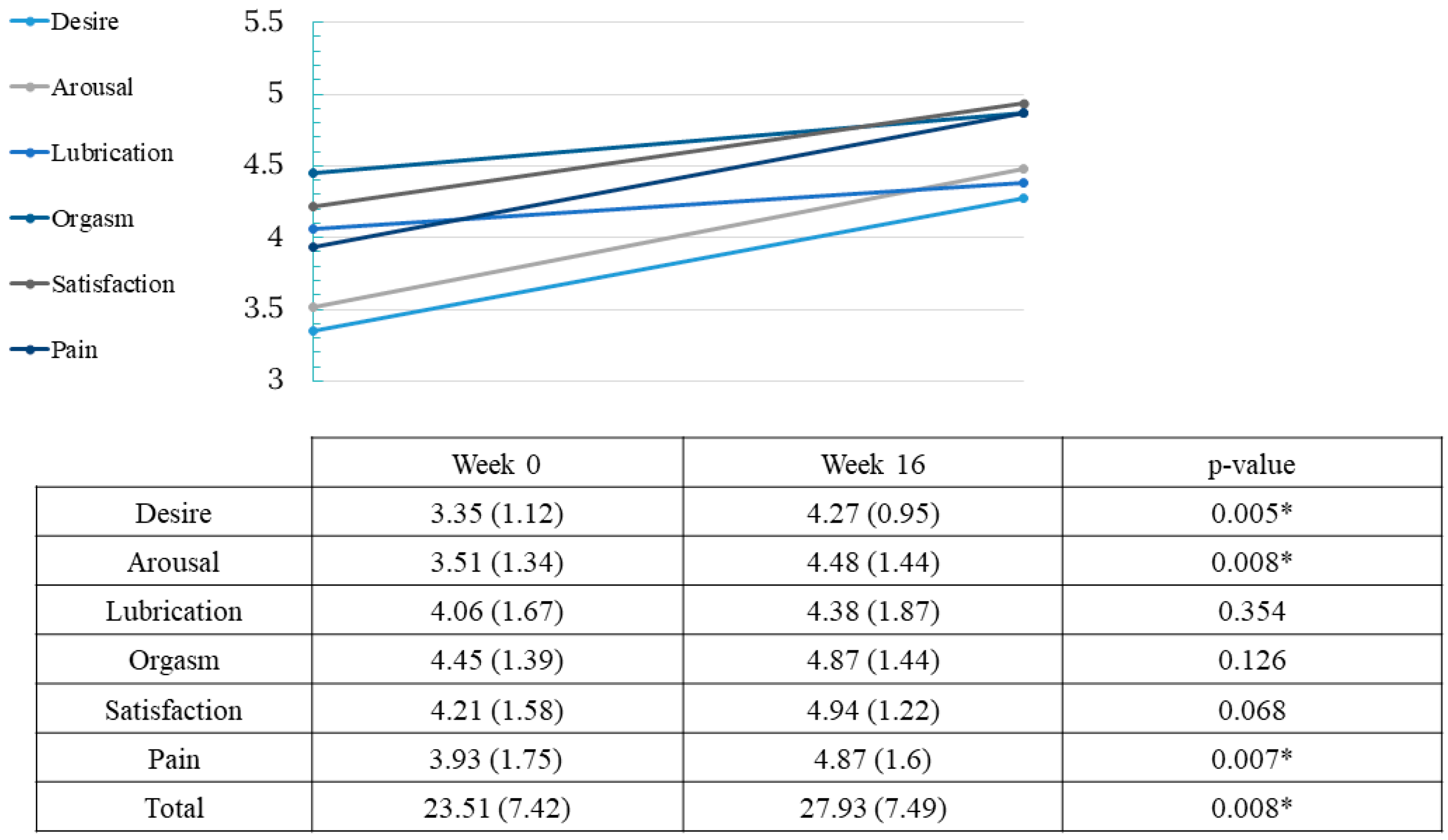 Ijerph 20 01918 g002 Ijerph 20 01918 g002