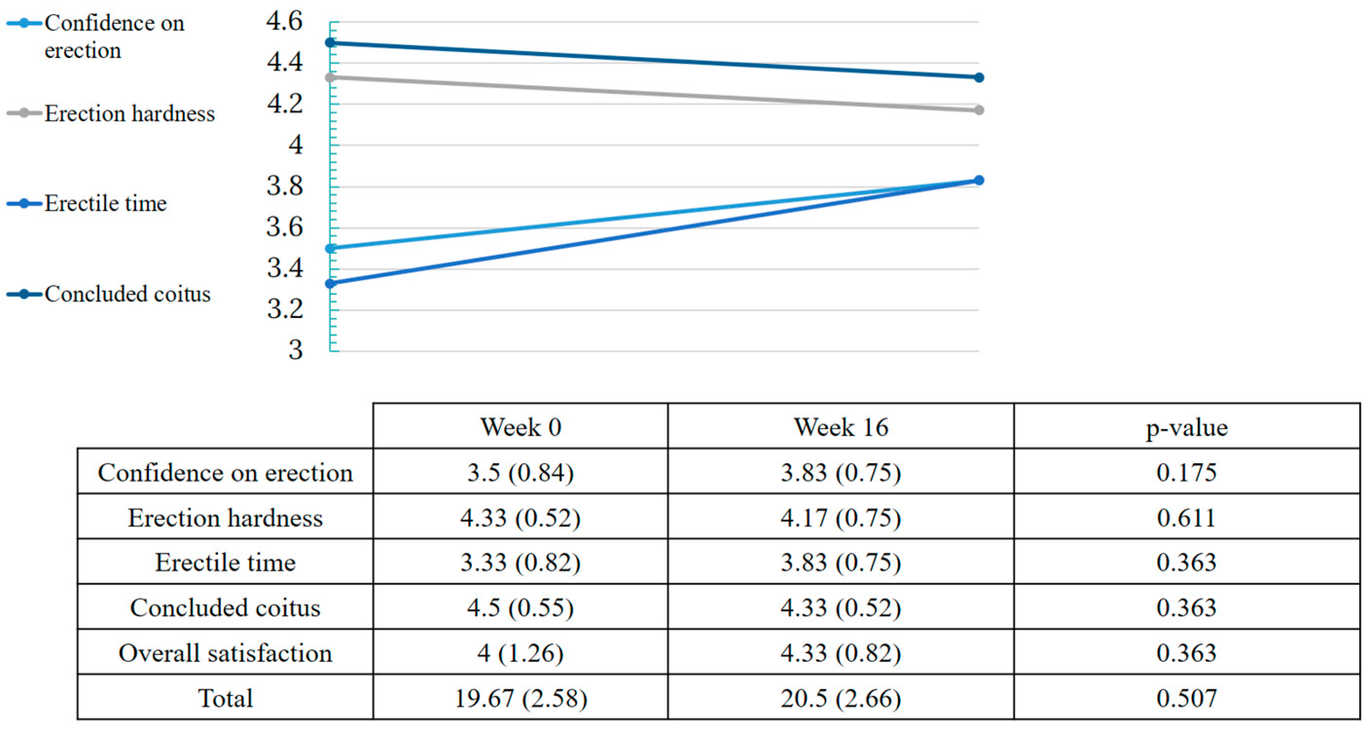 Ijerph 20 01918 g003 Ijerph 20 01918 g003