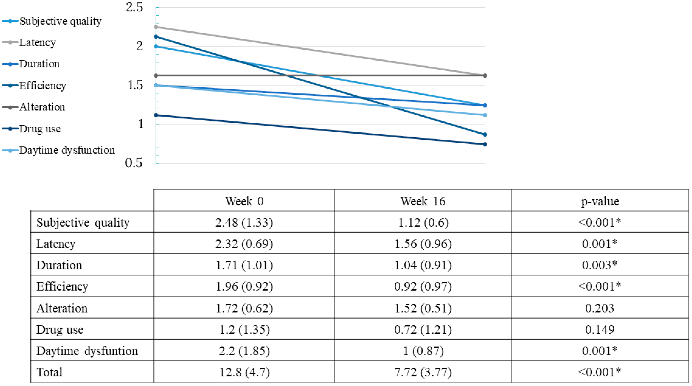 Ijerph 20 01918 g004 Ijerph 20 01918 g004