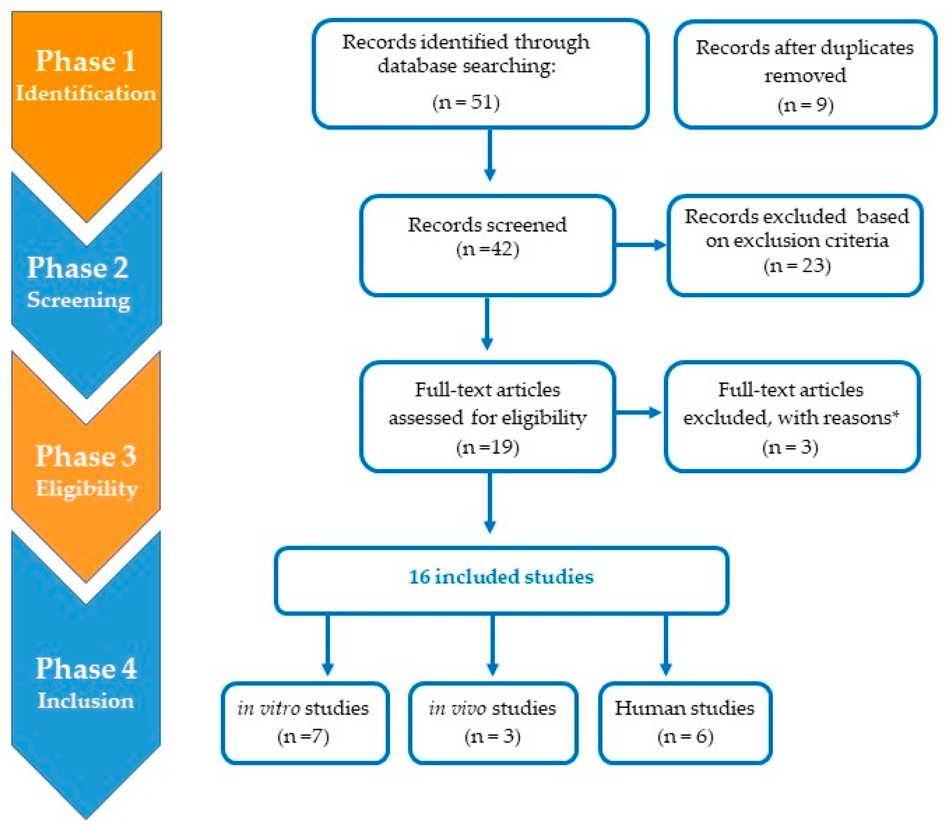 Ijerph 20 01920 g002 Ijerph 20 01920 g002