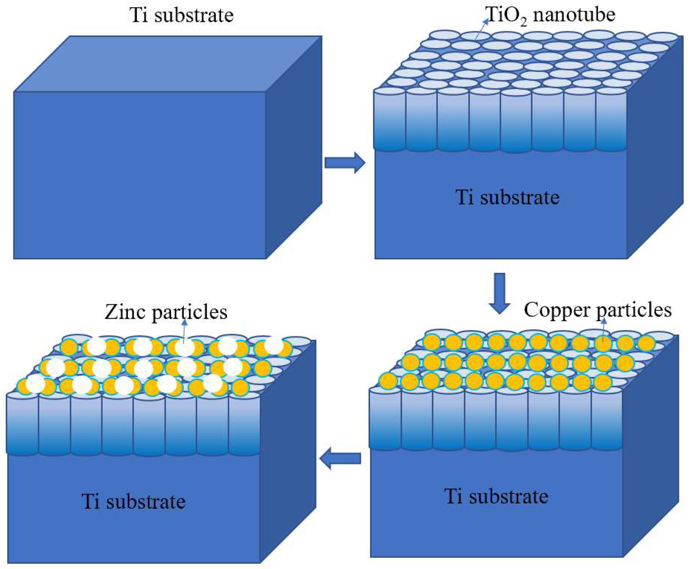 Ijerph 20 01923 g001 550