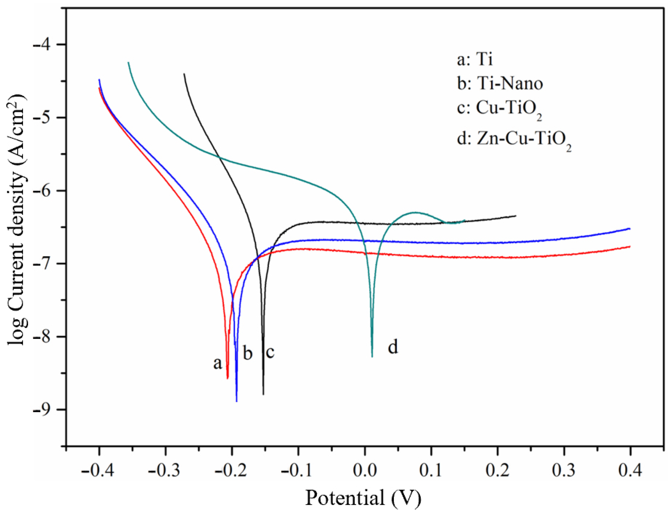 Ijerph 20 01923 g004 550
