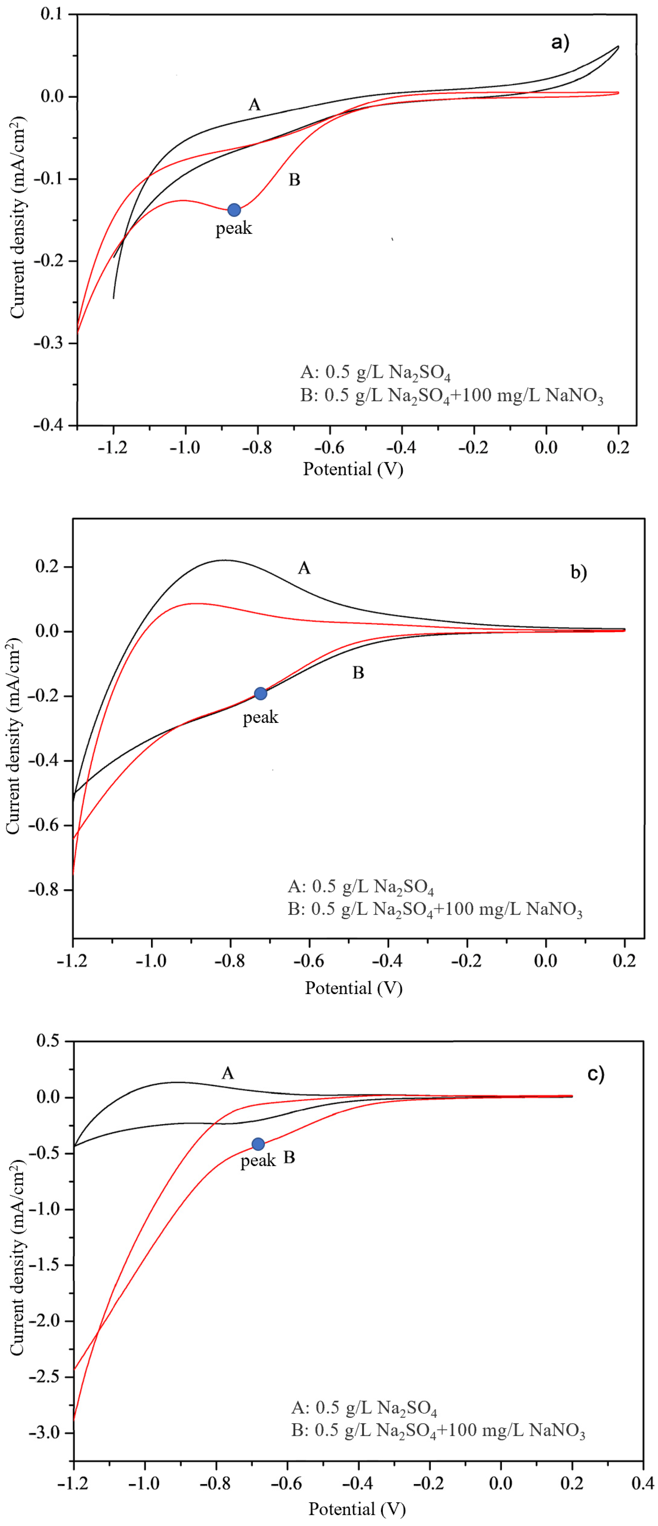 Ijerph 20 01923 g005a 550