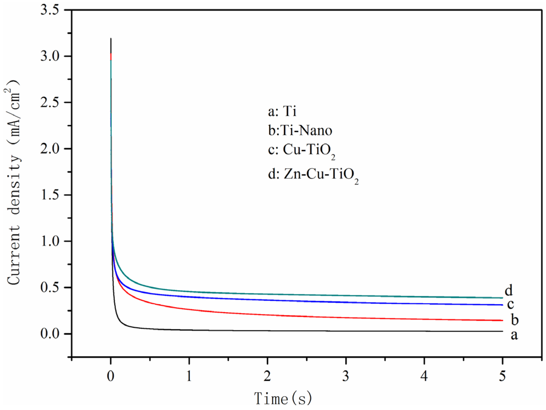 Ijerph 20 01923 g006 550