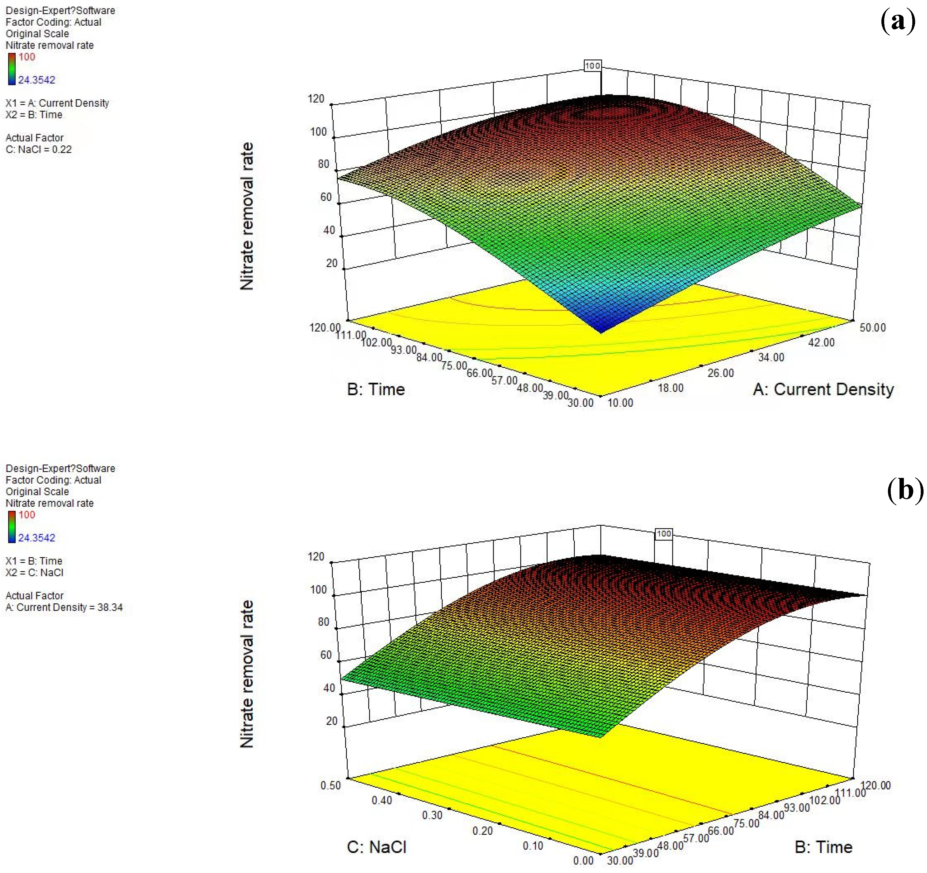 Ijerph 20 01923 g007a 550