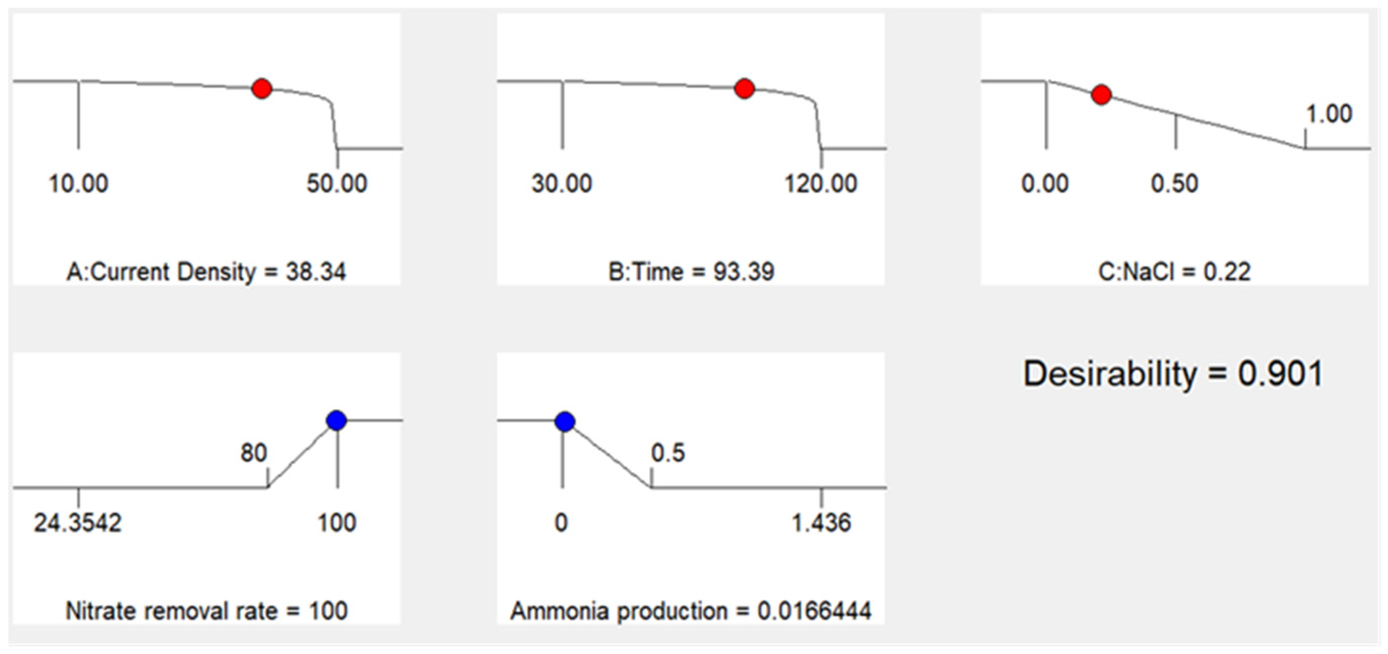 Ijerph 20 01923 g008 550
