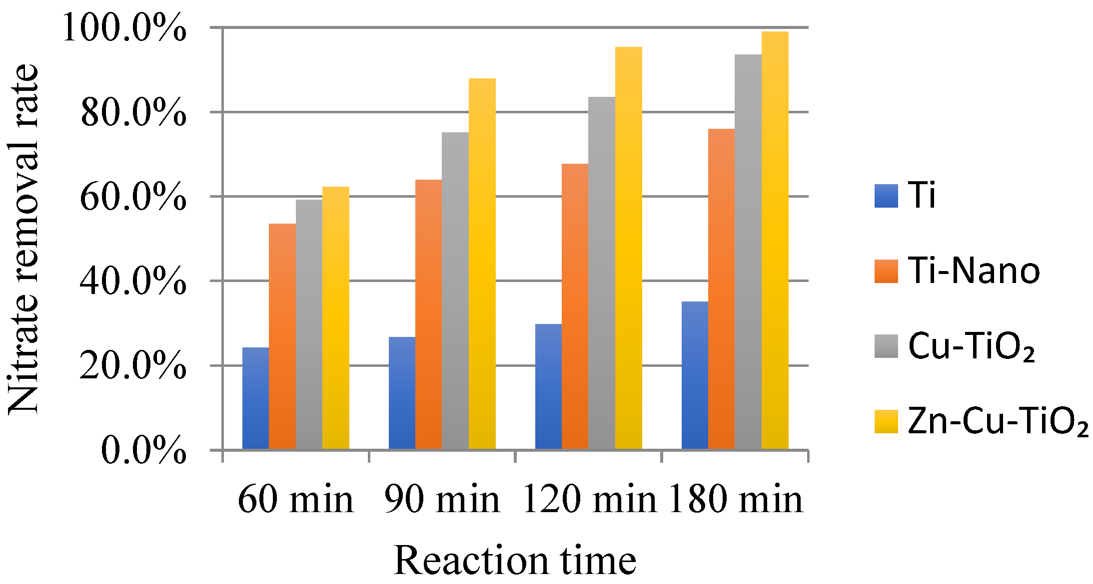 Ijerph 20 01923 g009 550