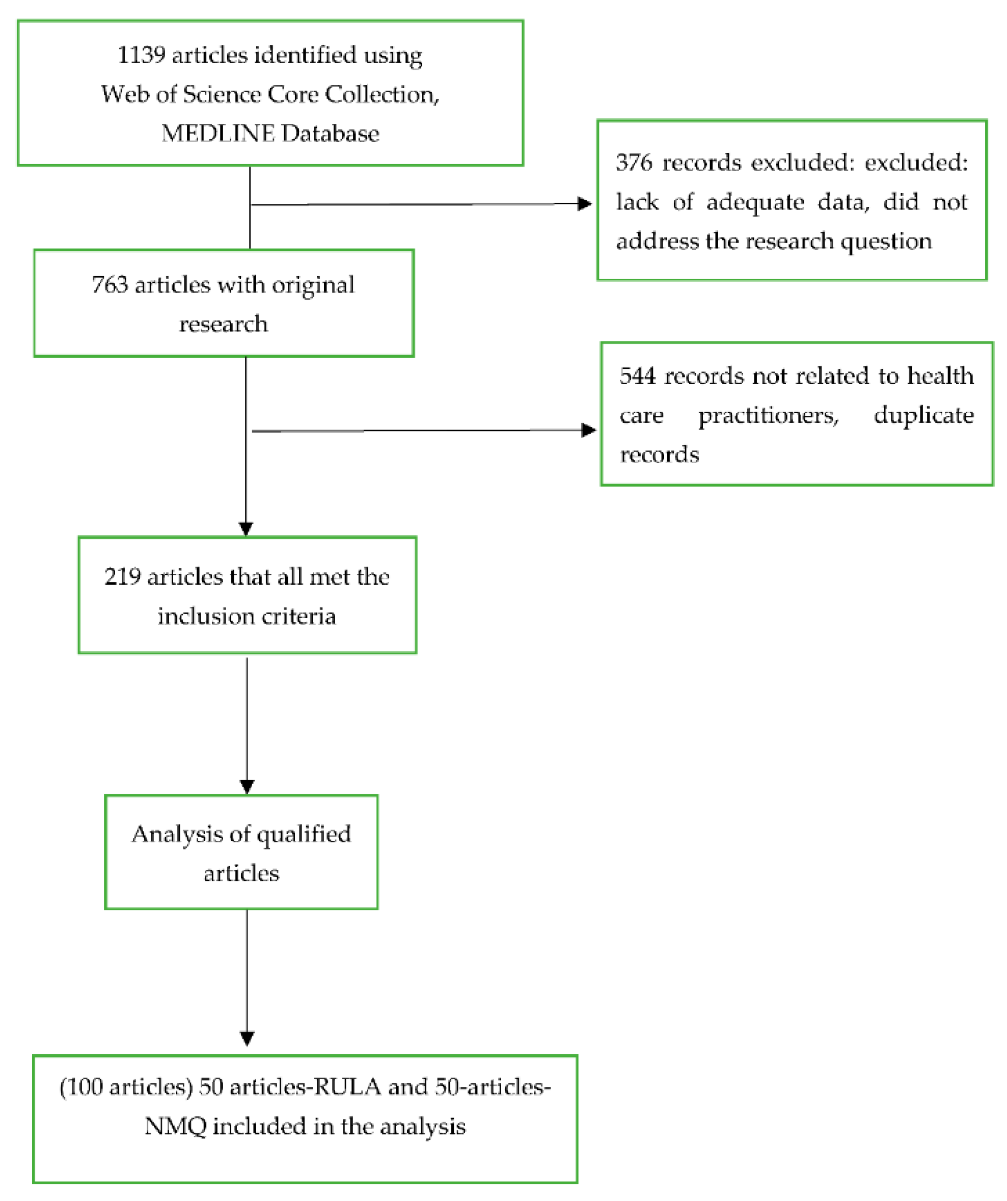 Ijerph 20 01932 g001