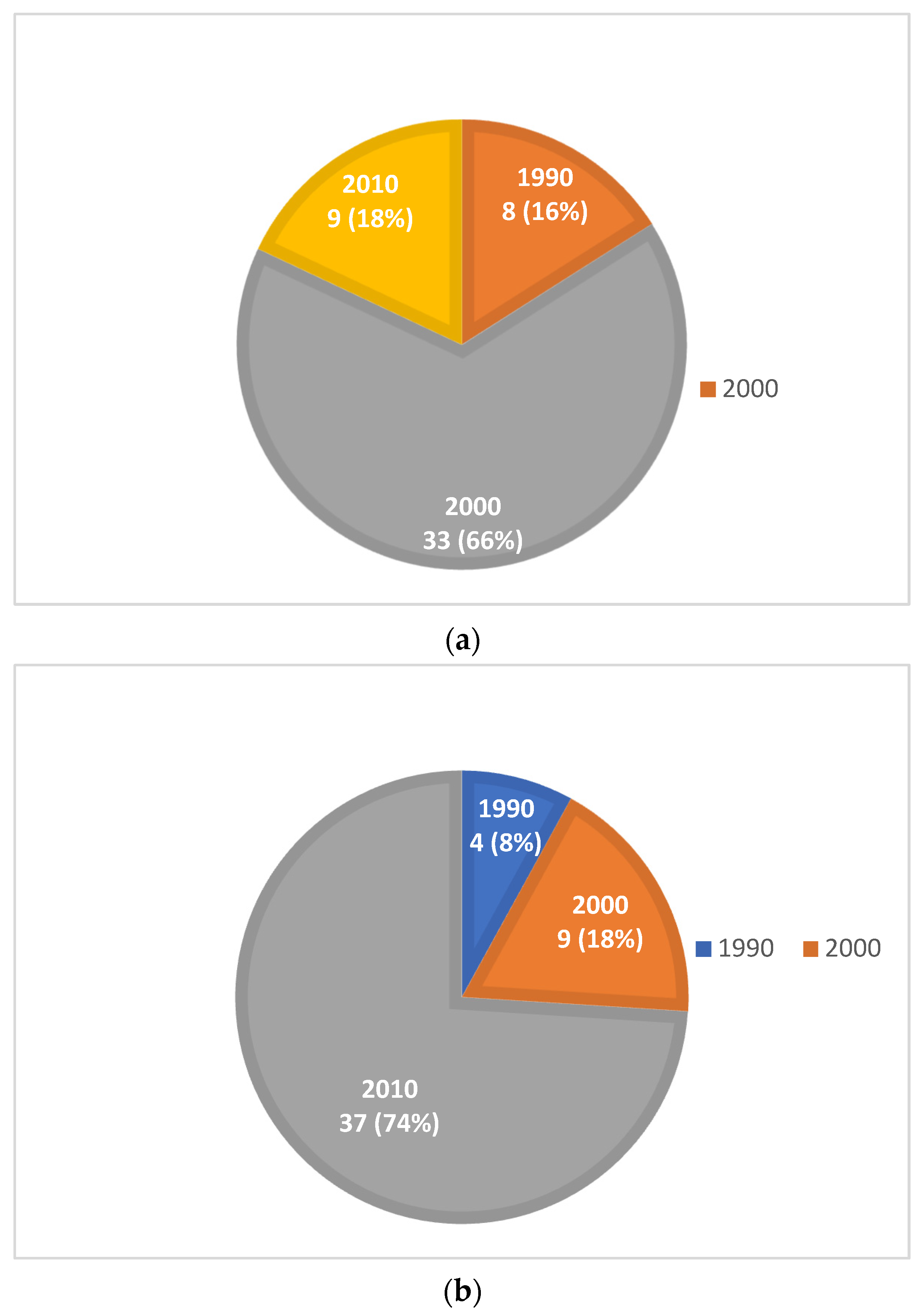 Ijerph 20 01932 g002