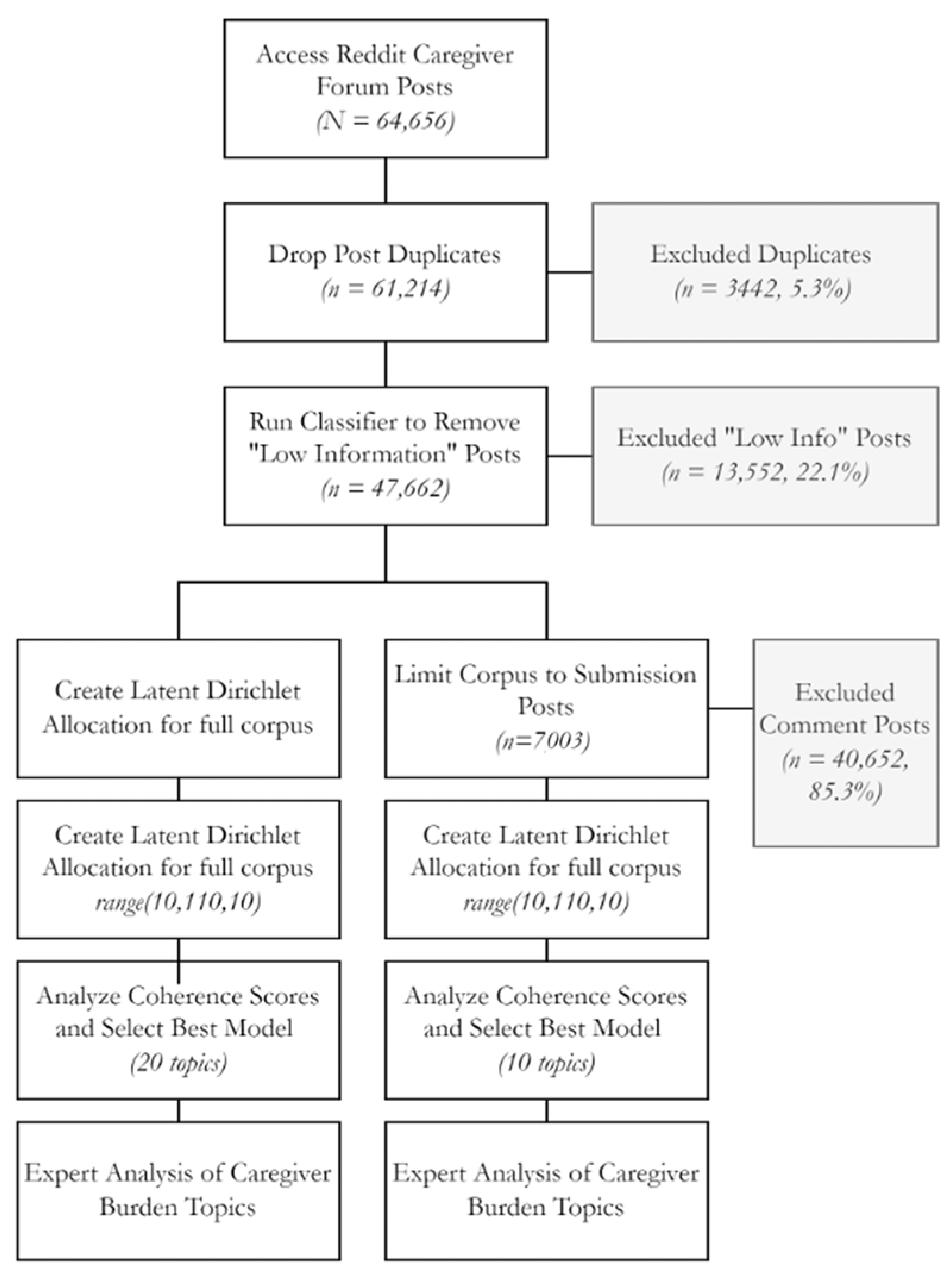 Dissecting The Reddit Leaks:  Expert Analysis - ascbxaf