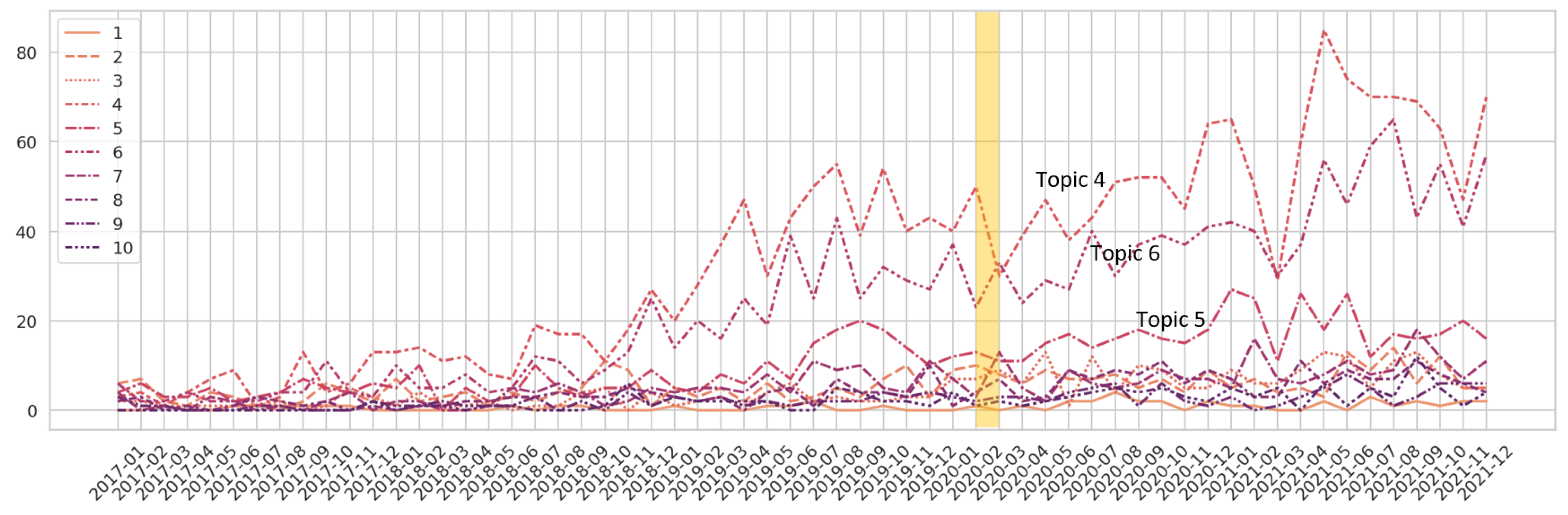 Ijerph 20 01933 g003