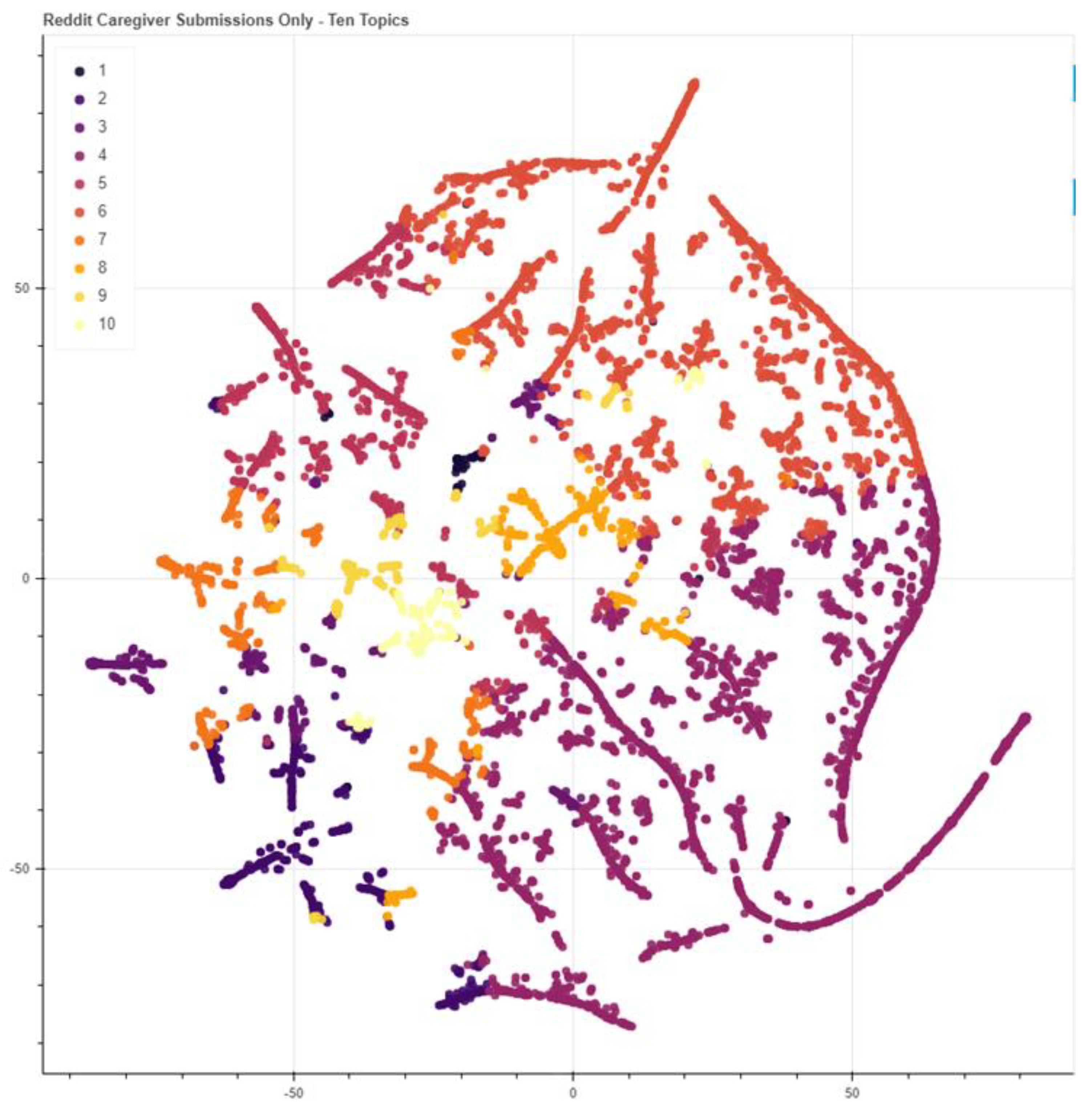 Ijerph 20 01933 g0a1