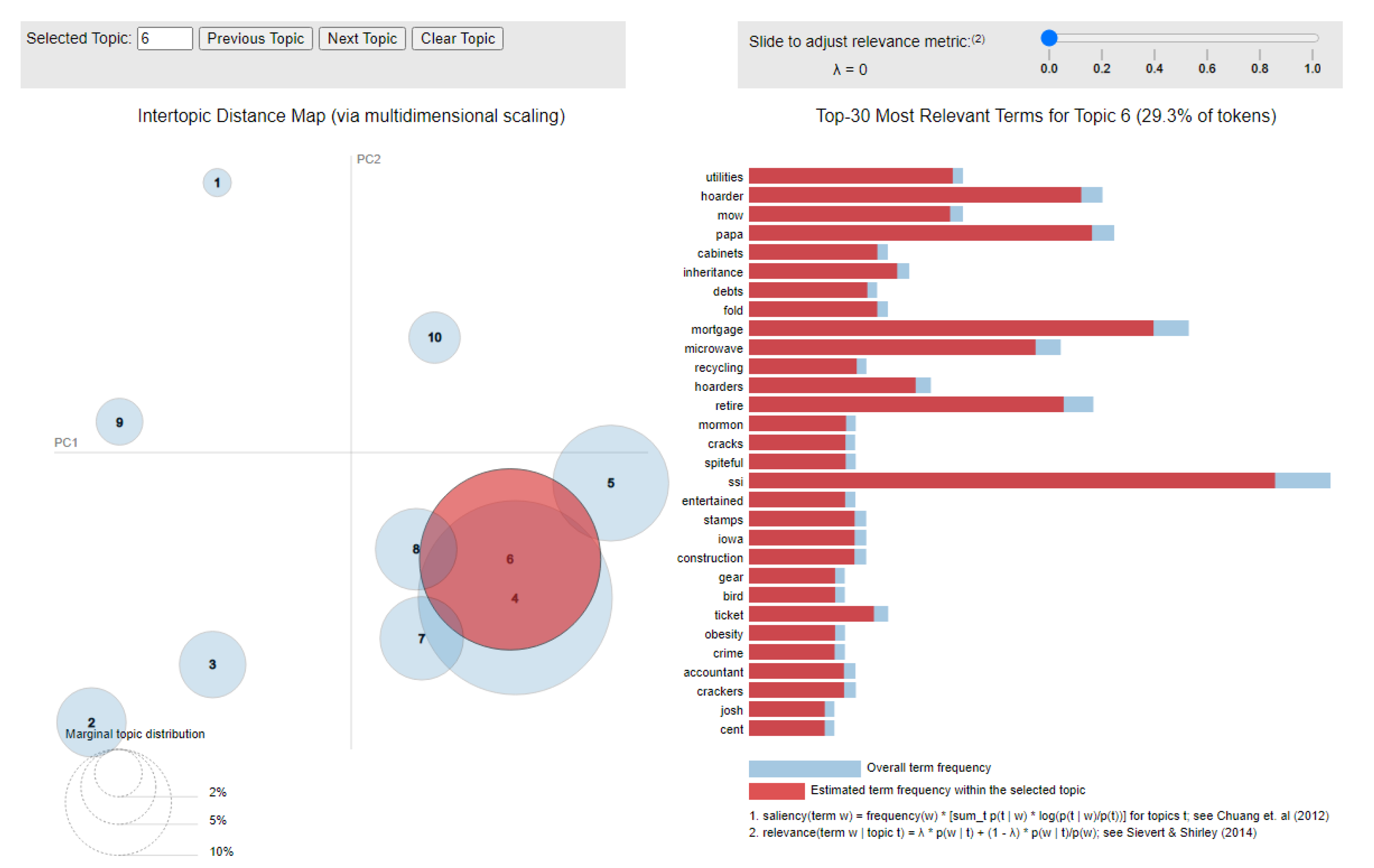 Ijerph 20 01933 g0a2