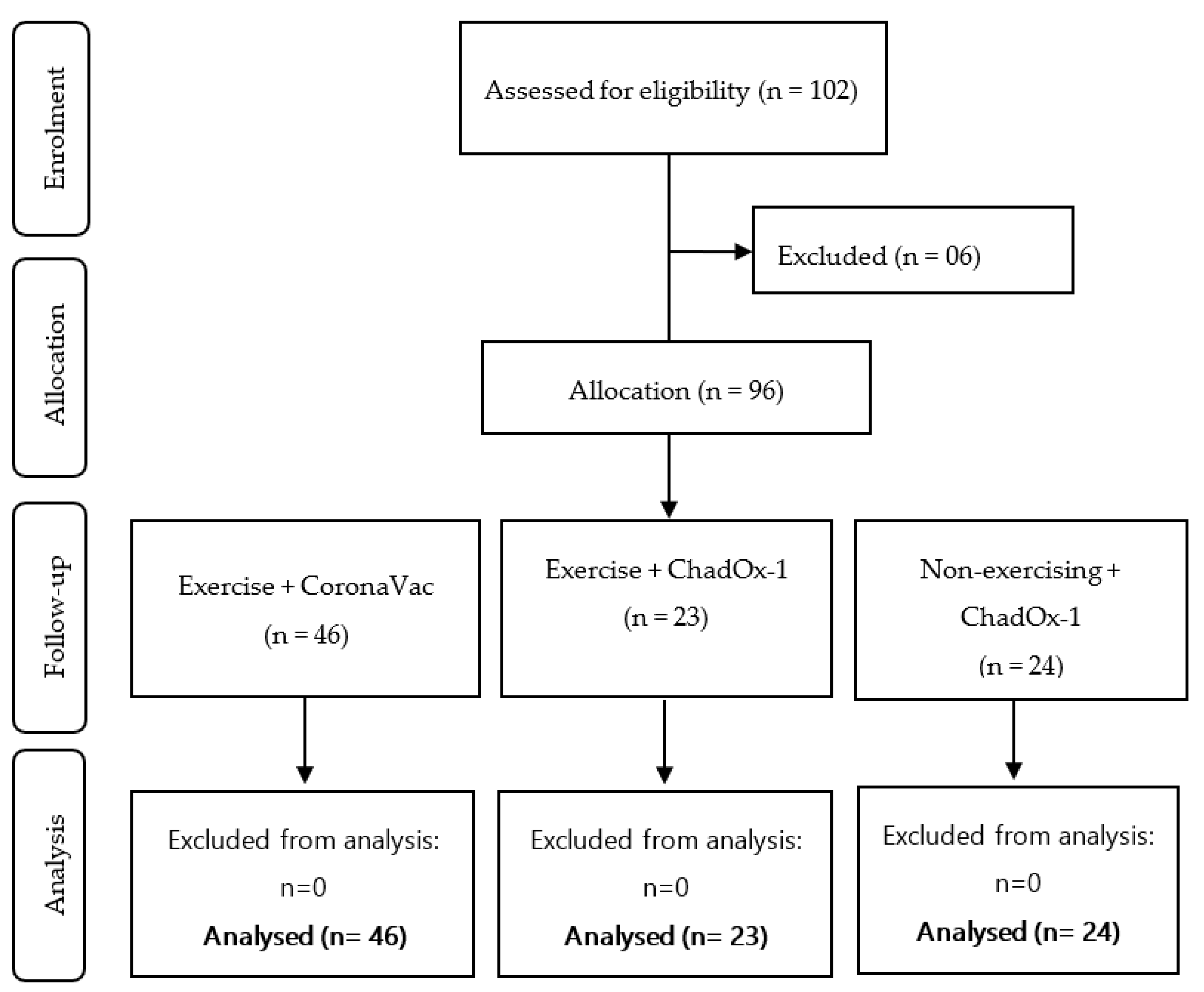Ijerph 20 01939 g002