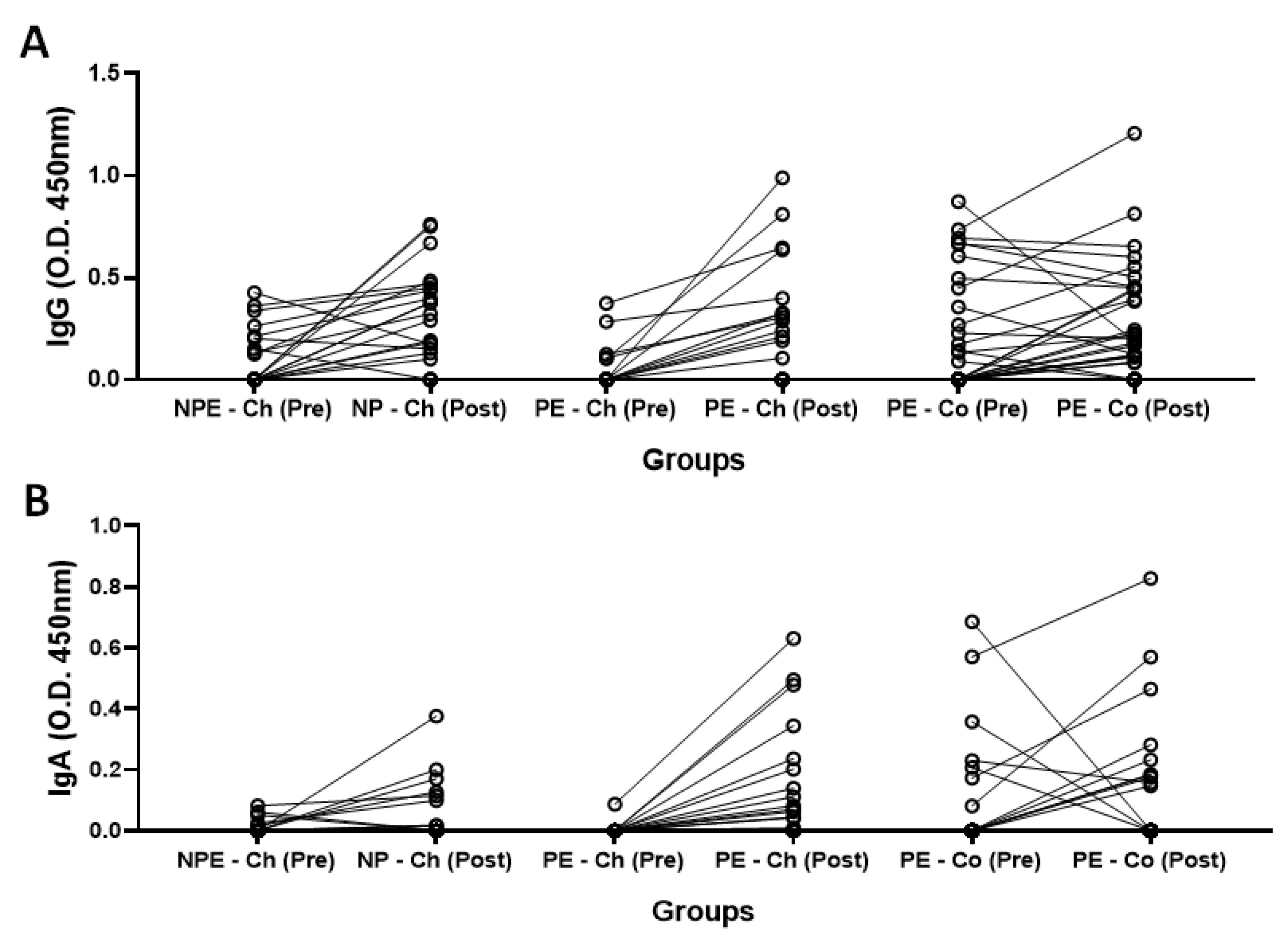 Ijerph 20 01939 g005