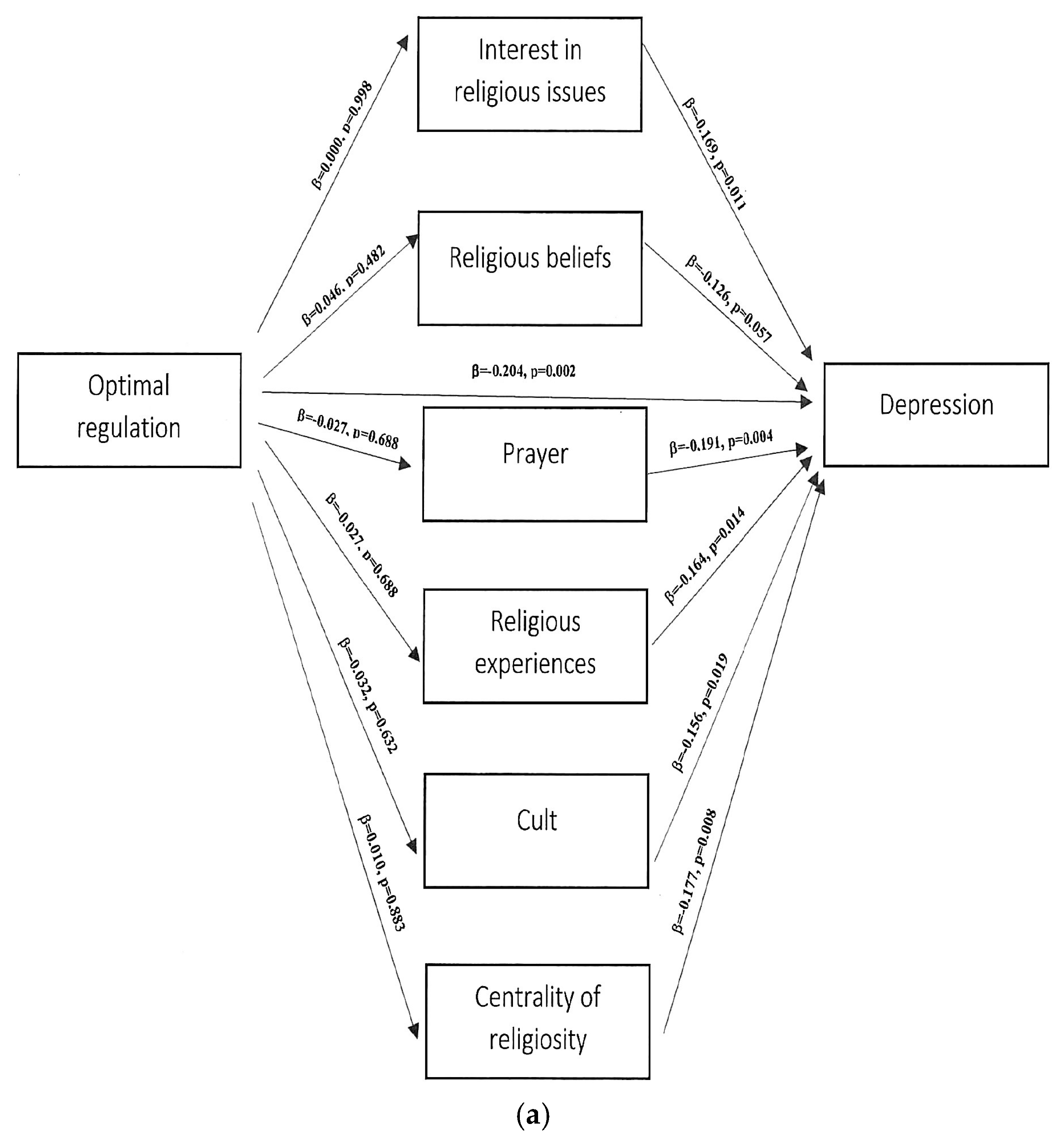 Ijerph 20 01942 g002a