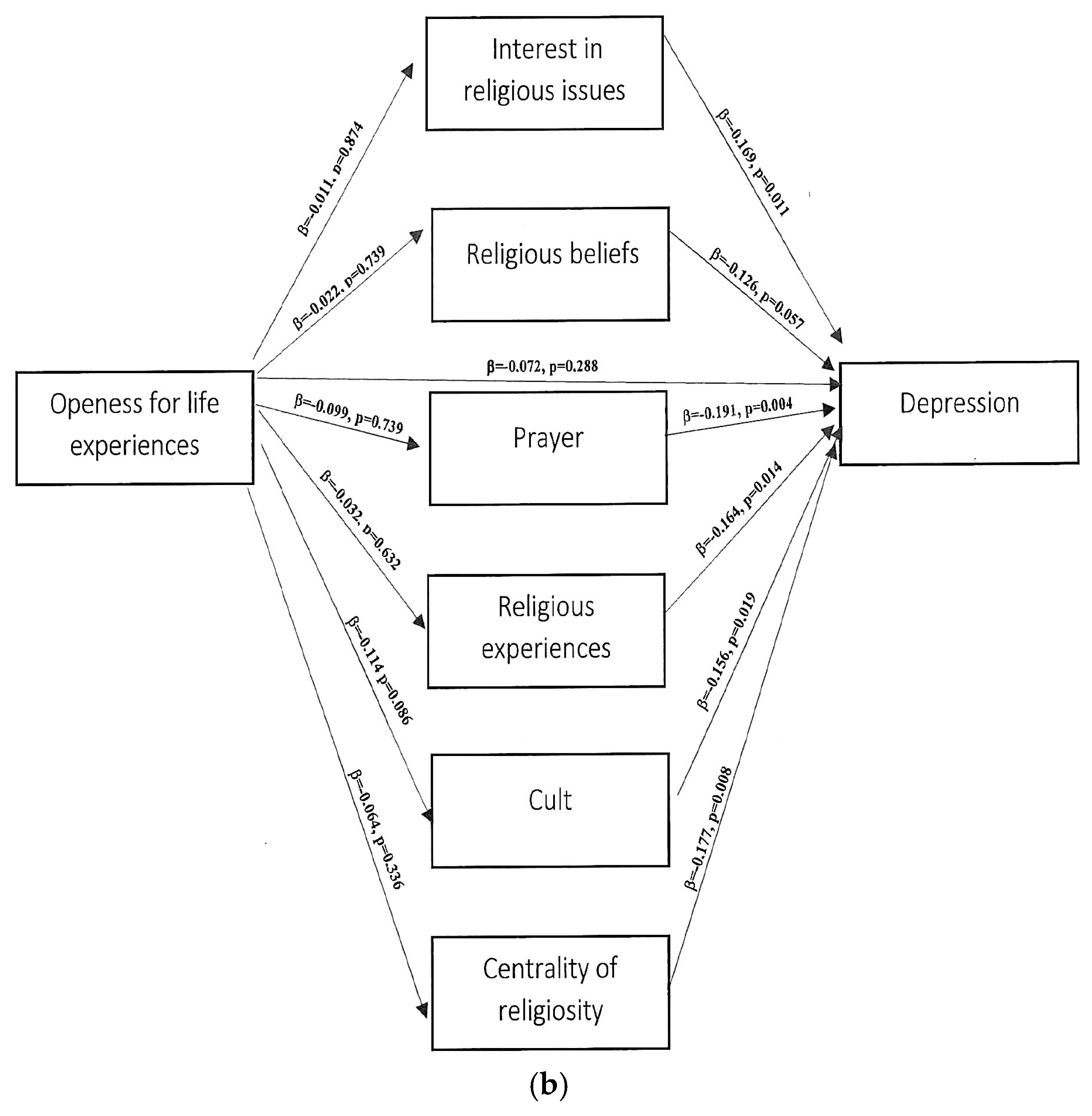 Ijerph 20 01942 g002b