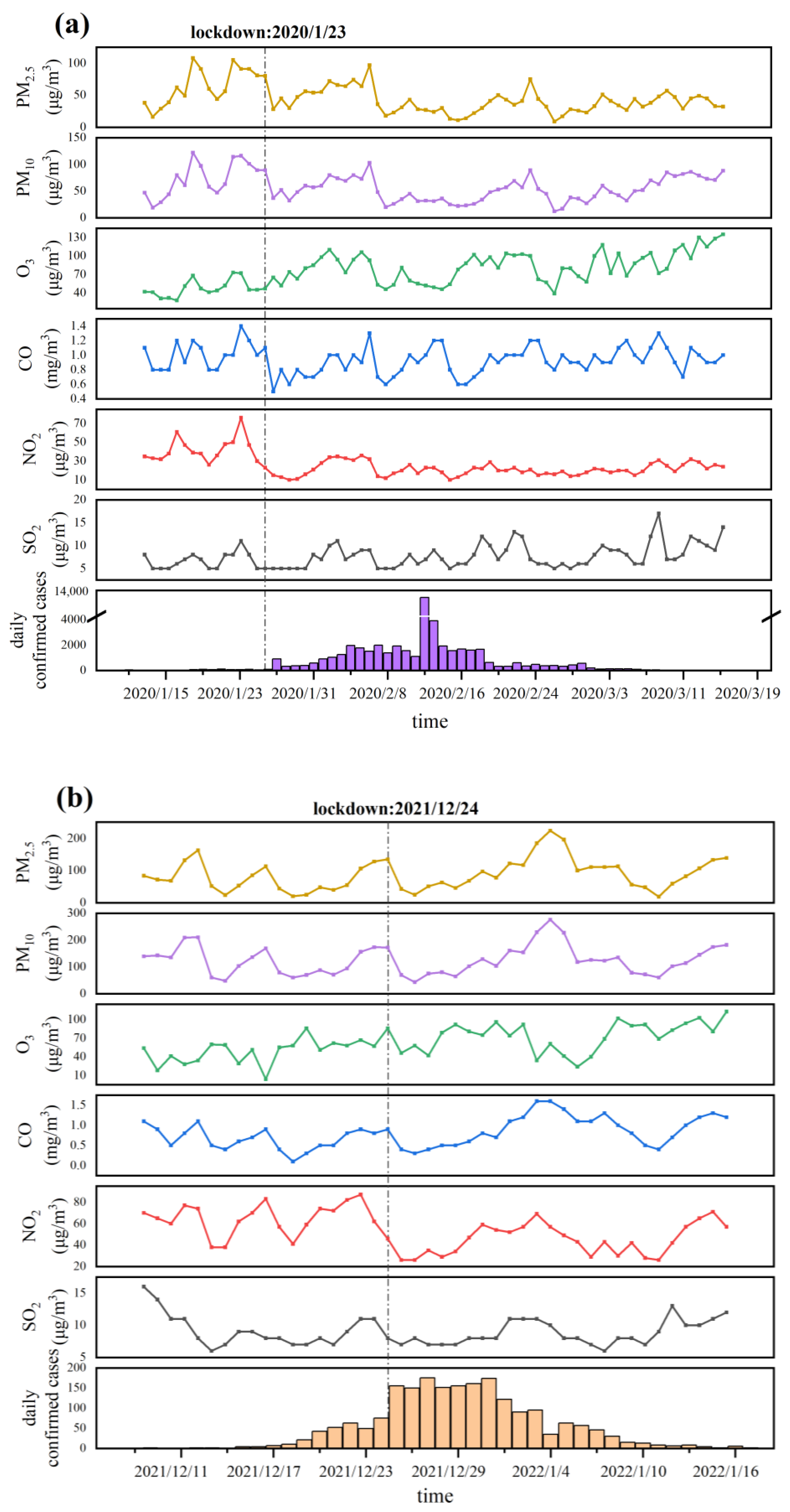 Ijerph 20 01943 g002a Ijerph 20 01943 g002a