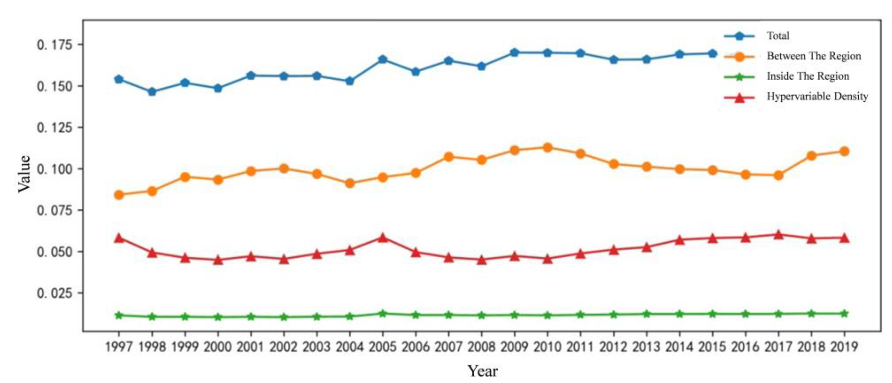Ijerph 20 01945 g002 550