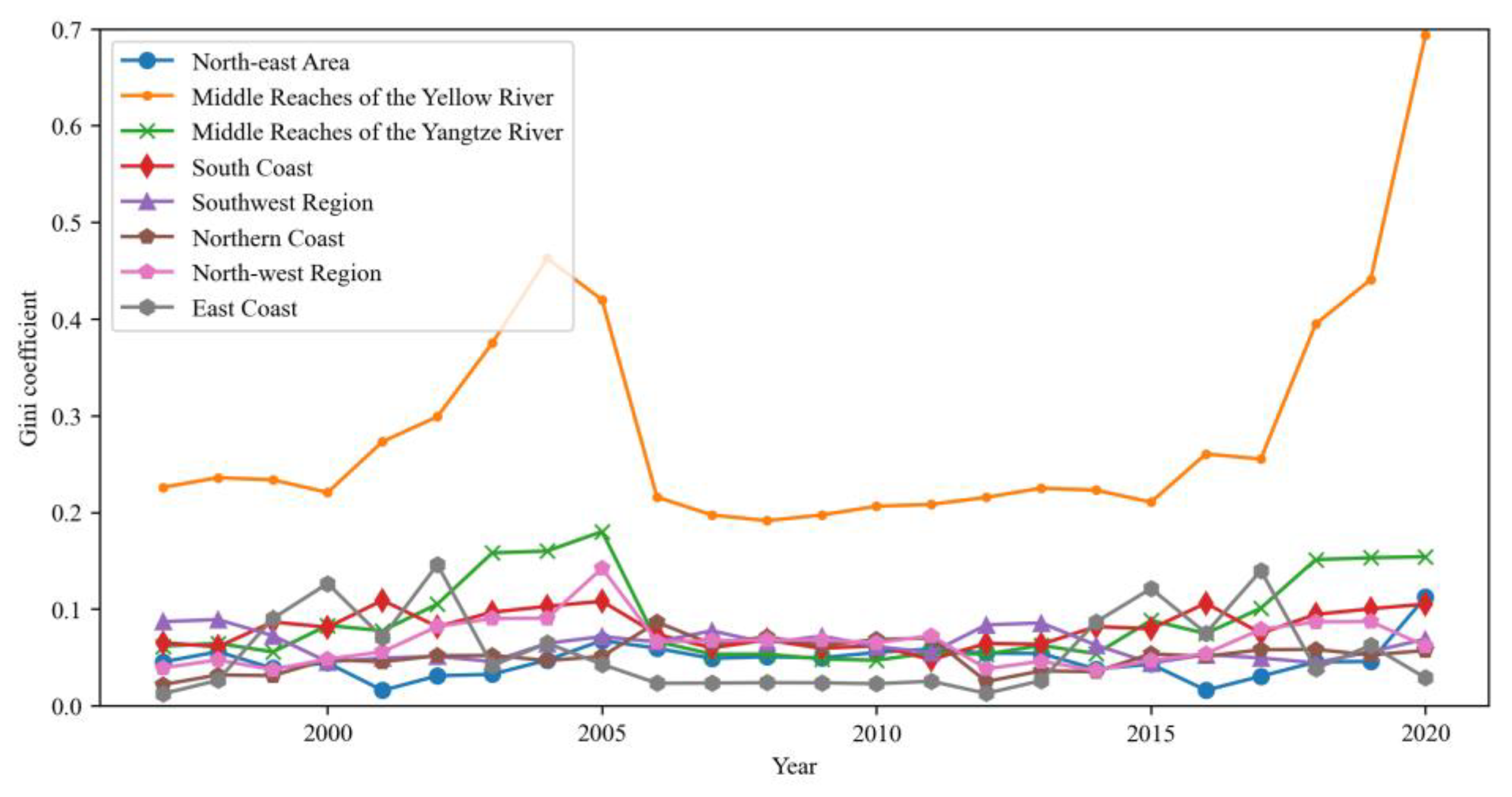 Ijerph 20 01945 g003 550