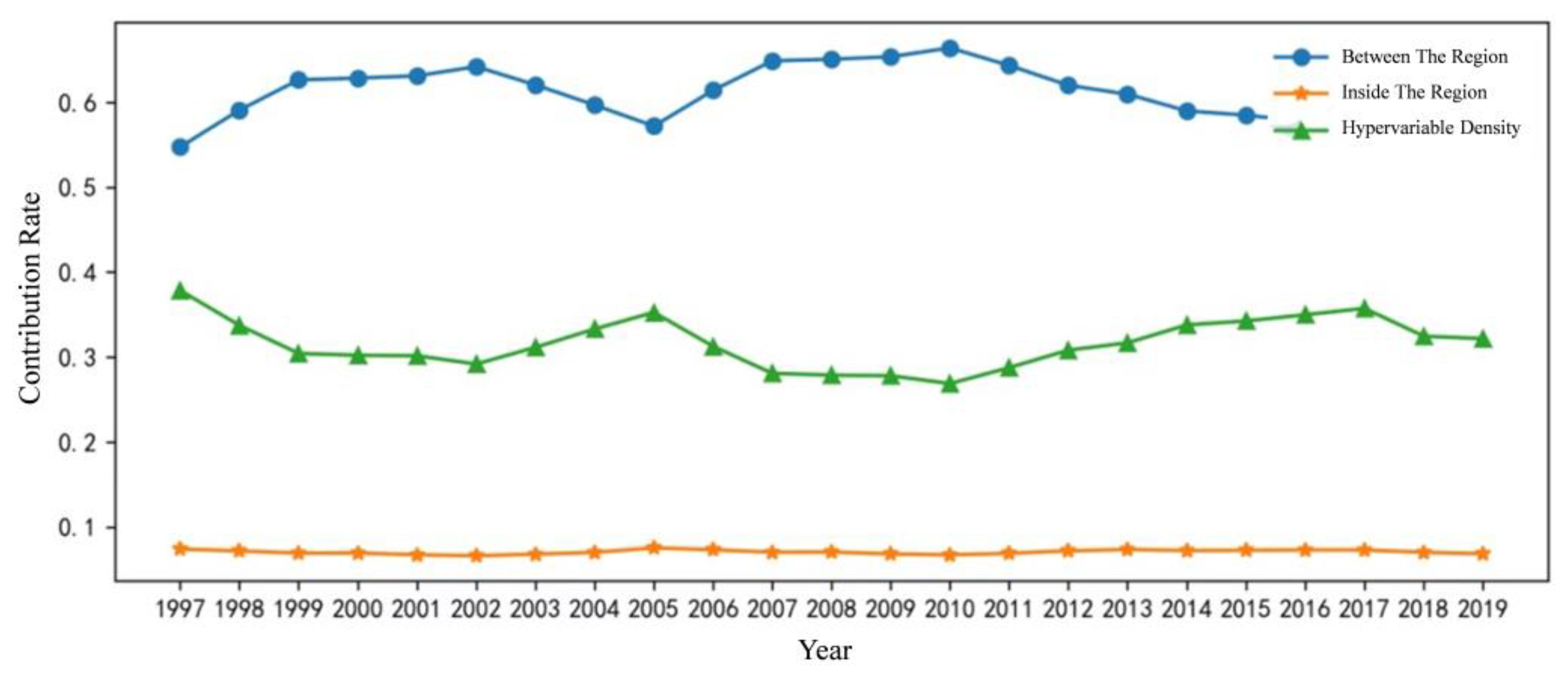 Ijerph 20 01945 g004 550