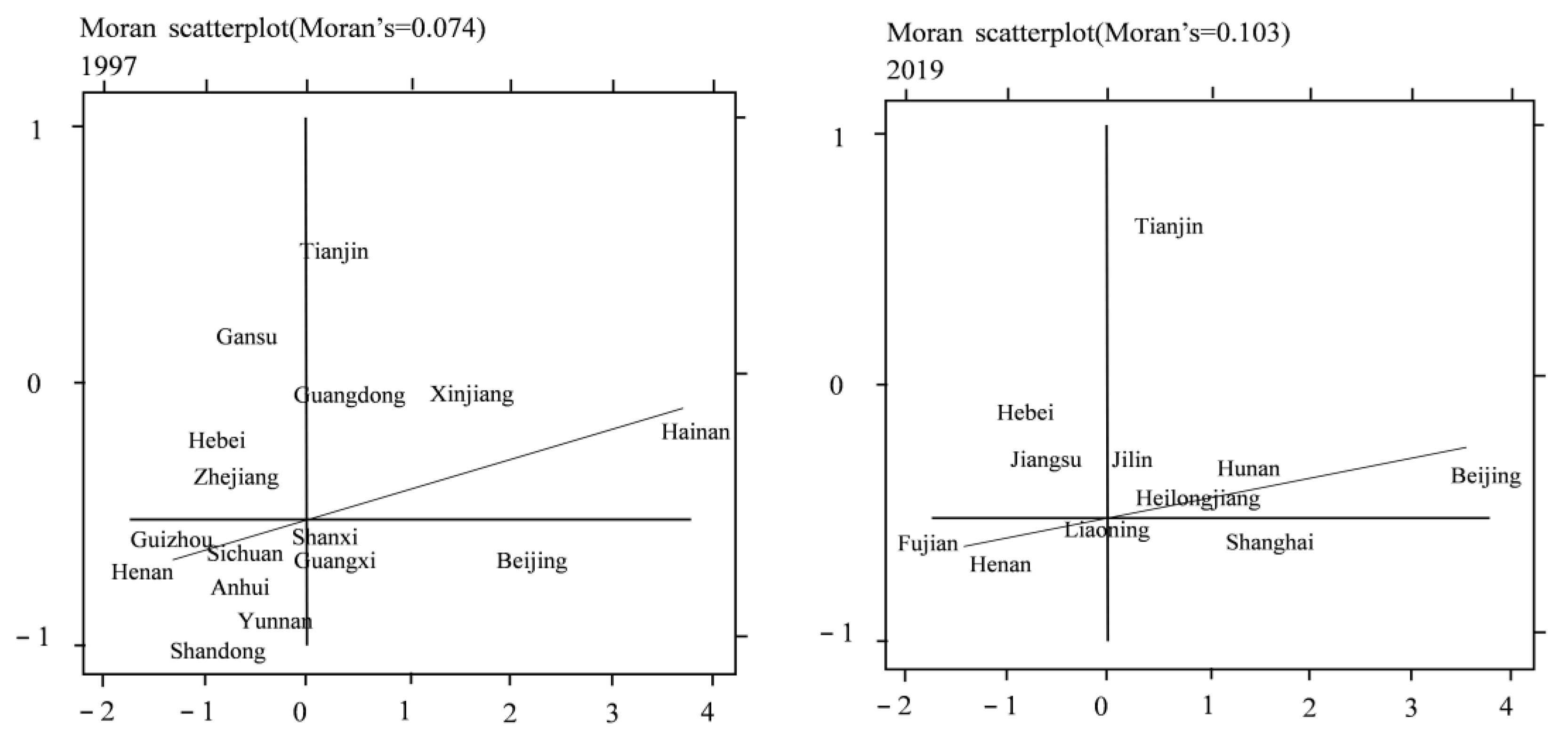Ijerph 20 01945 g005 550