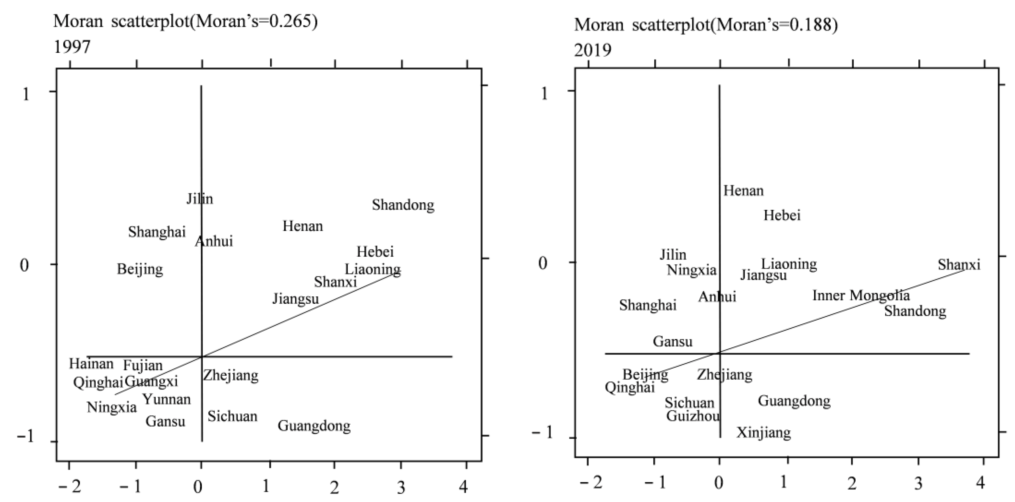 Ijerph 20 01945 g006 550