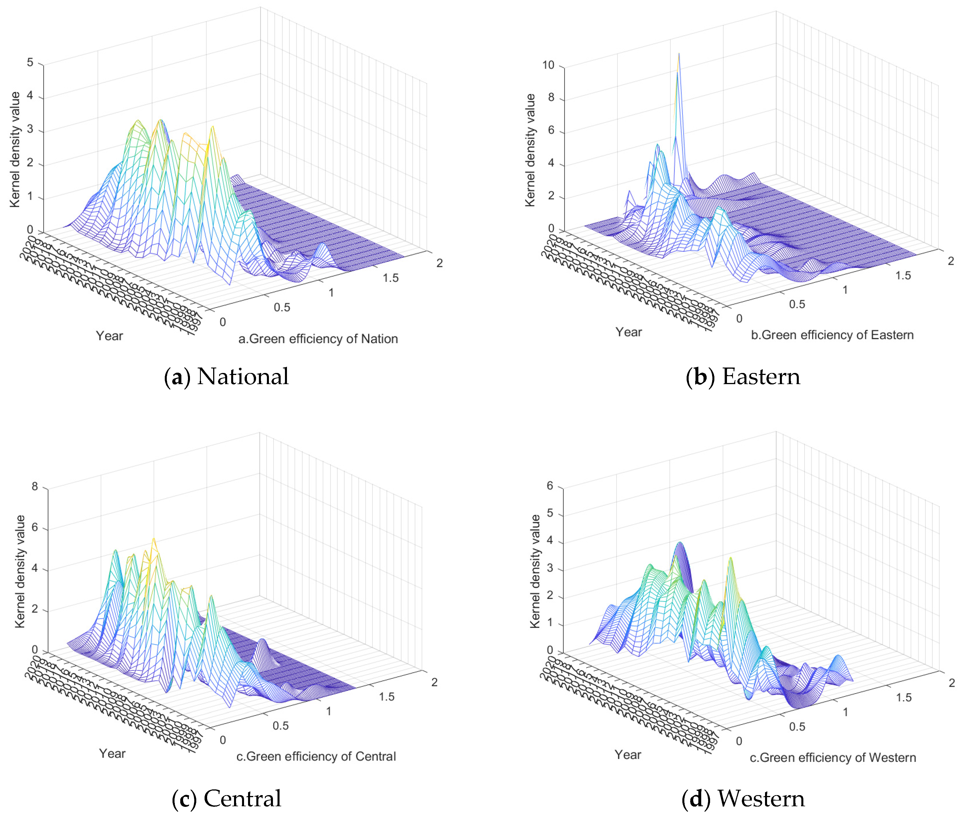 Ijerph 20 01946 g002