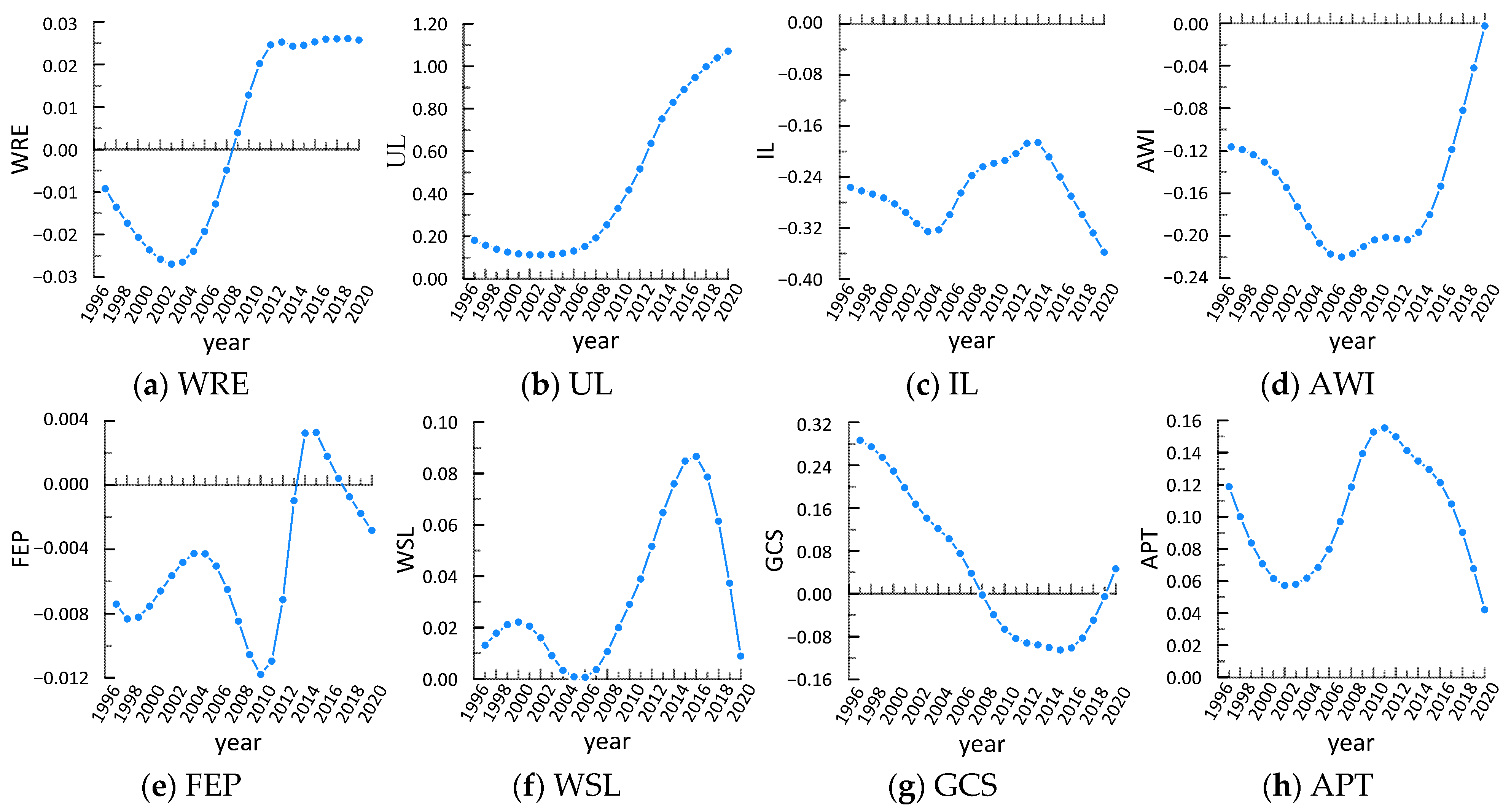 Ijerph 20 01946 g007