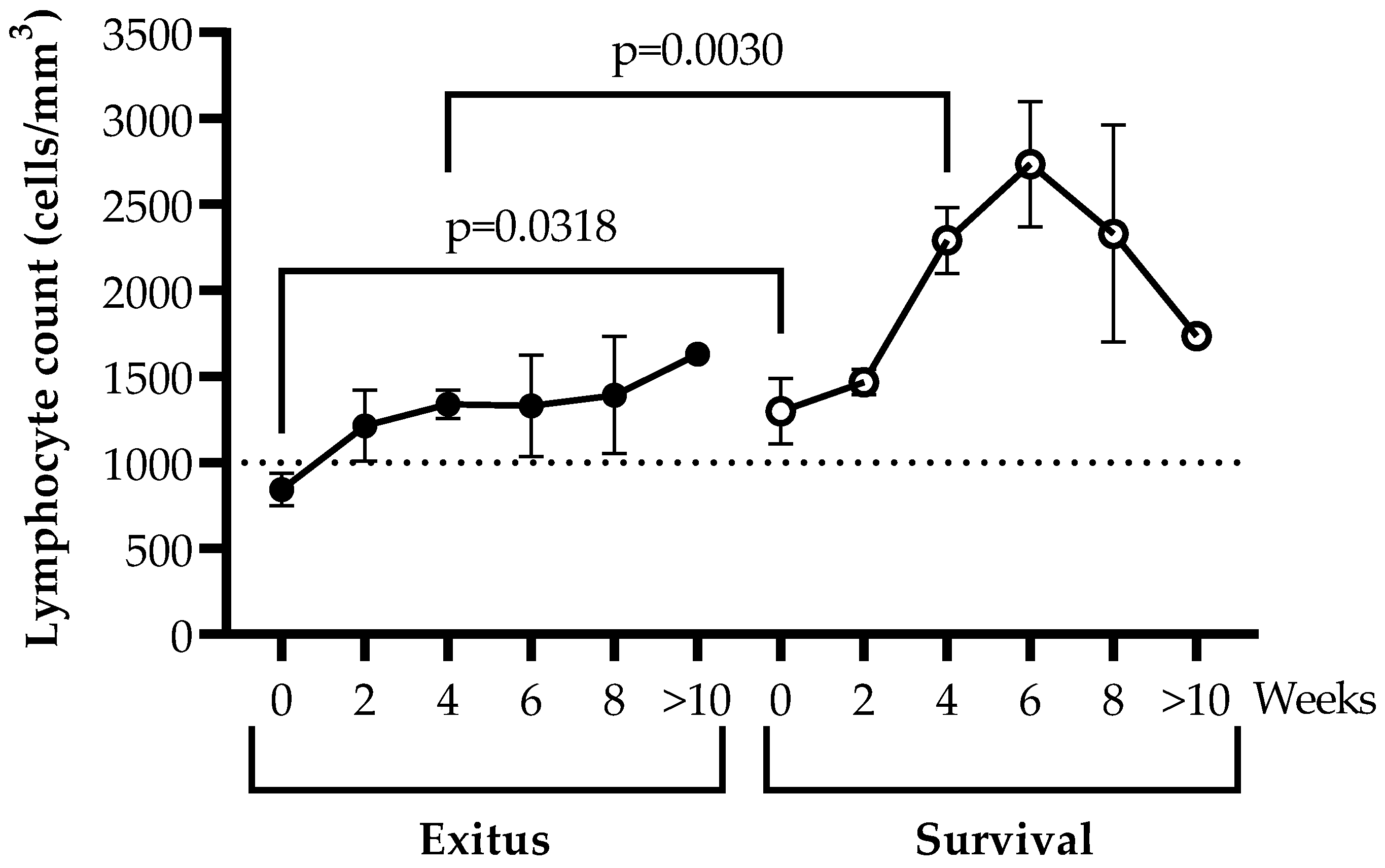 Ijerph 20 01947 g002 Ijerph 20 01947 g002