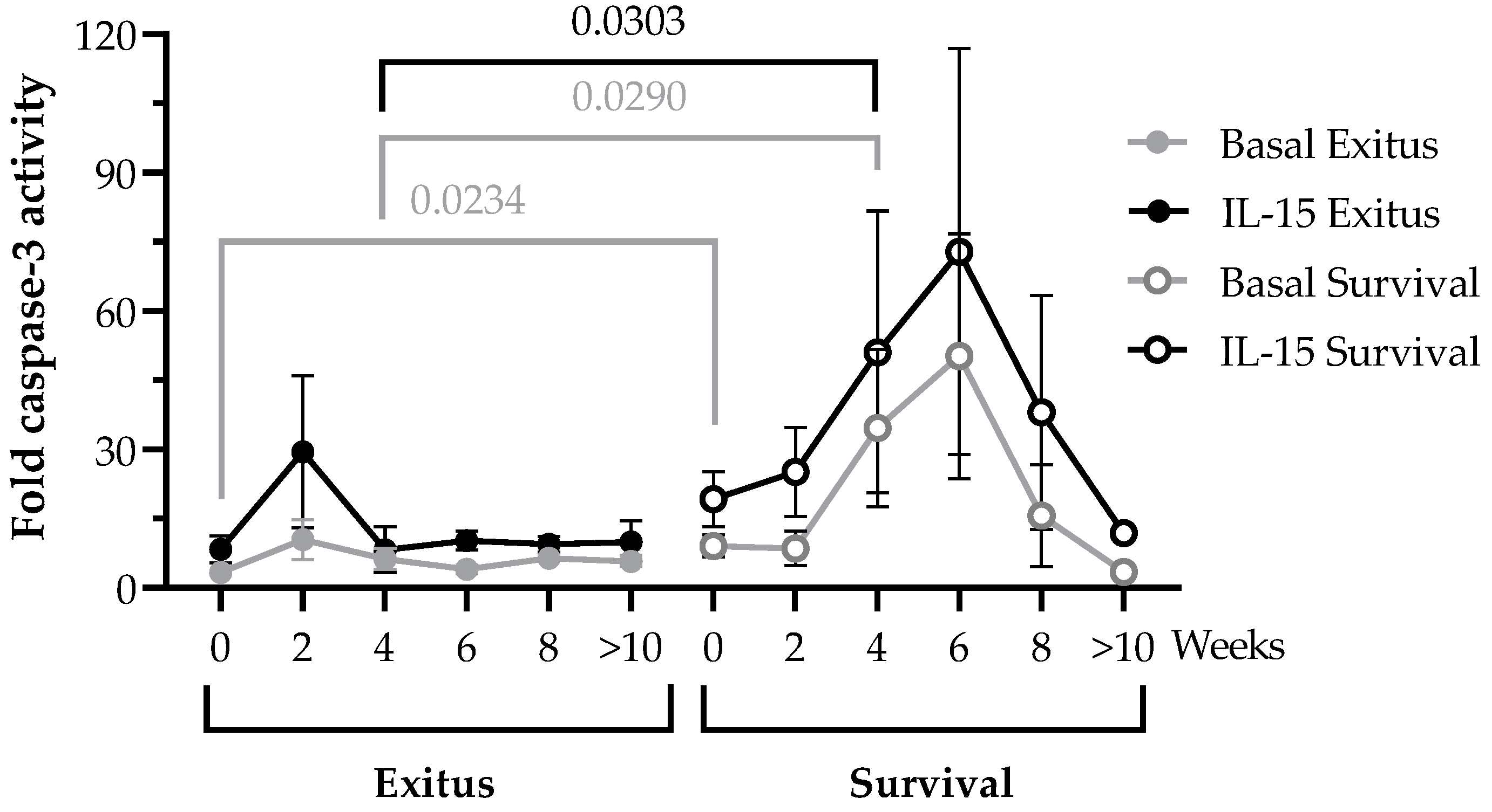 Ijerph 20 01947 g003 Ijerph 20 01947 g003